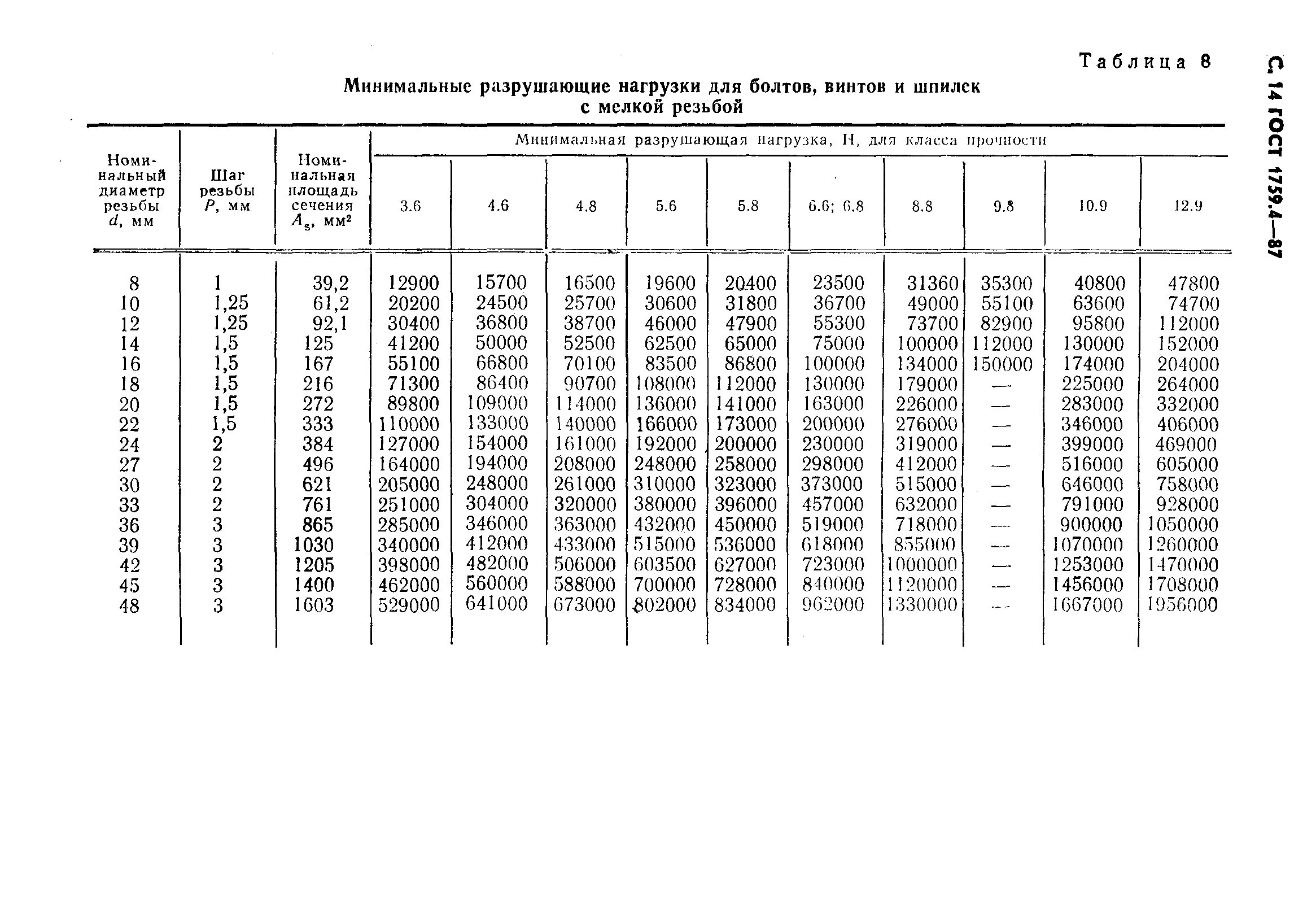 ГОСТ 1759.4-87