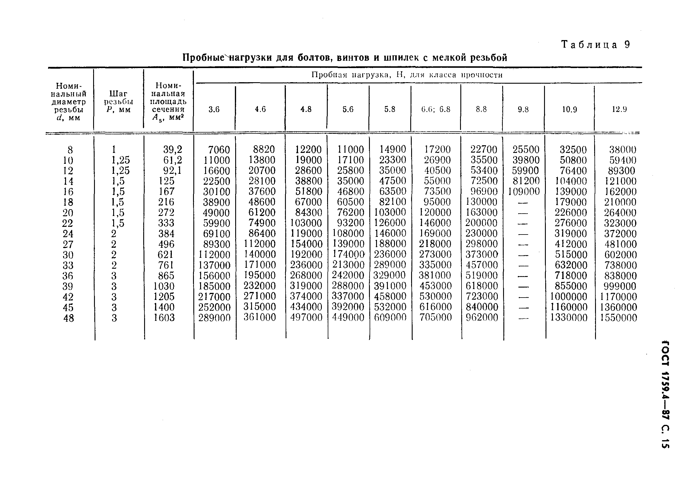 ГОСТ 1759.4-87