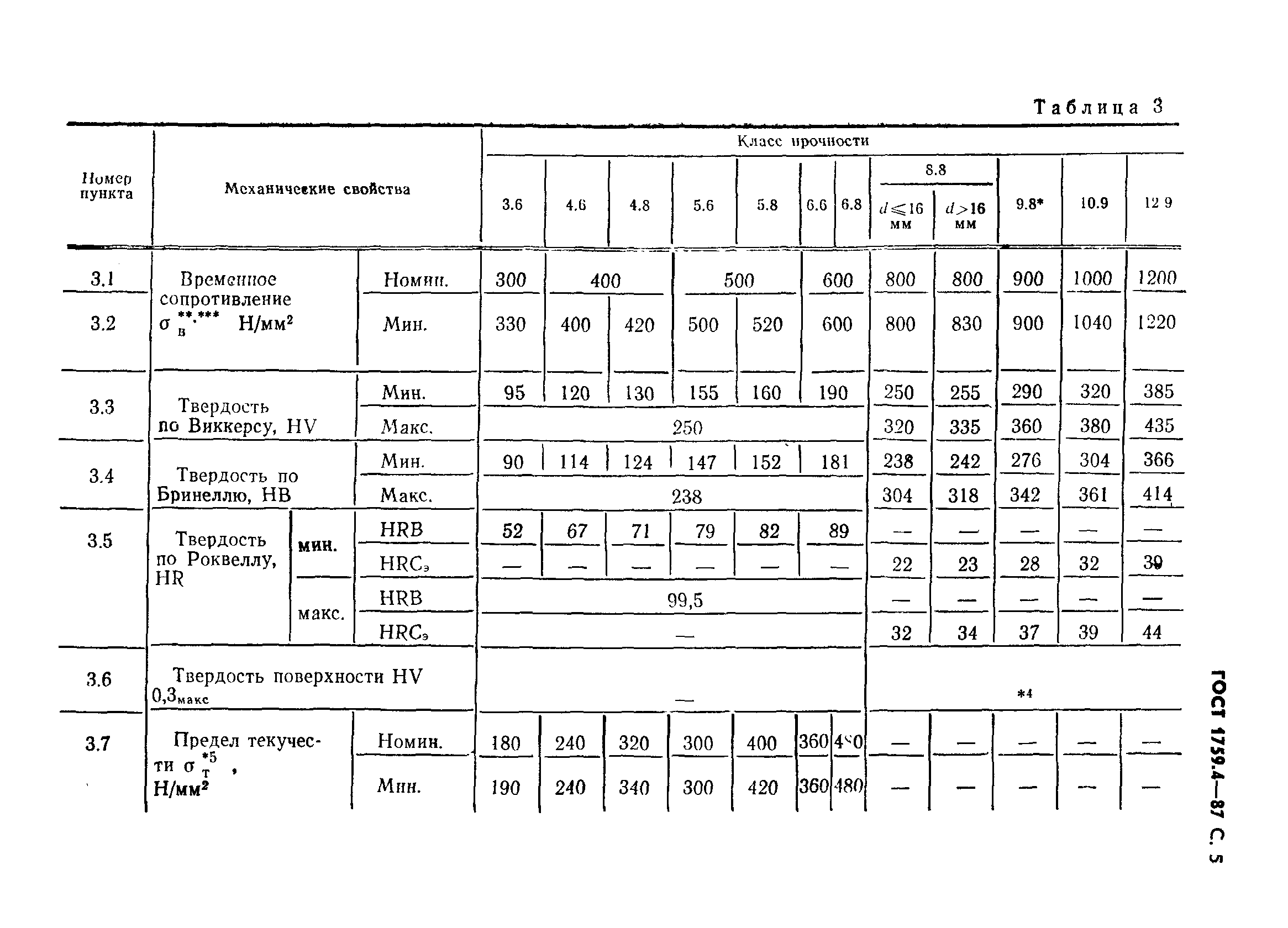 ГОСТ 1759.4-87