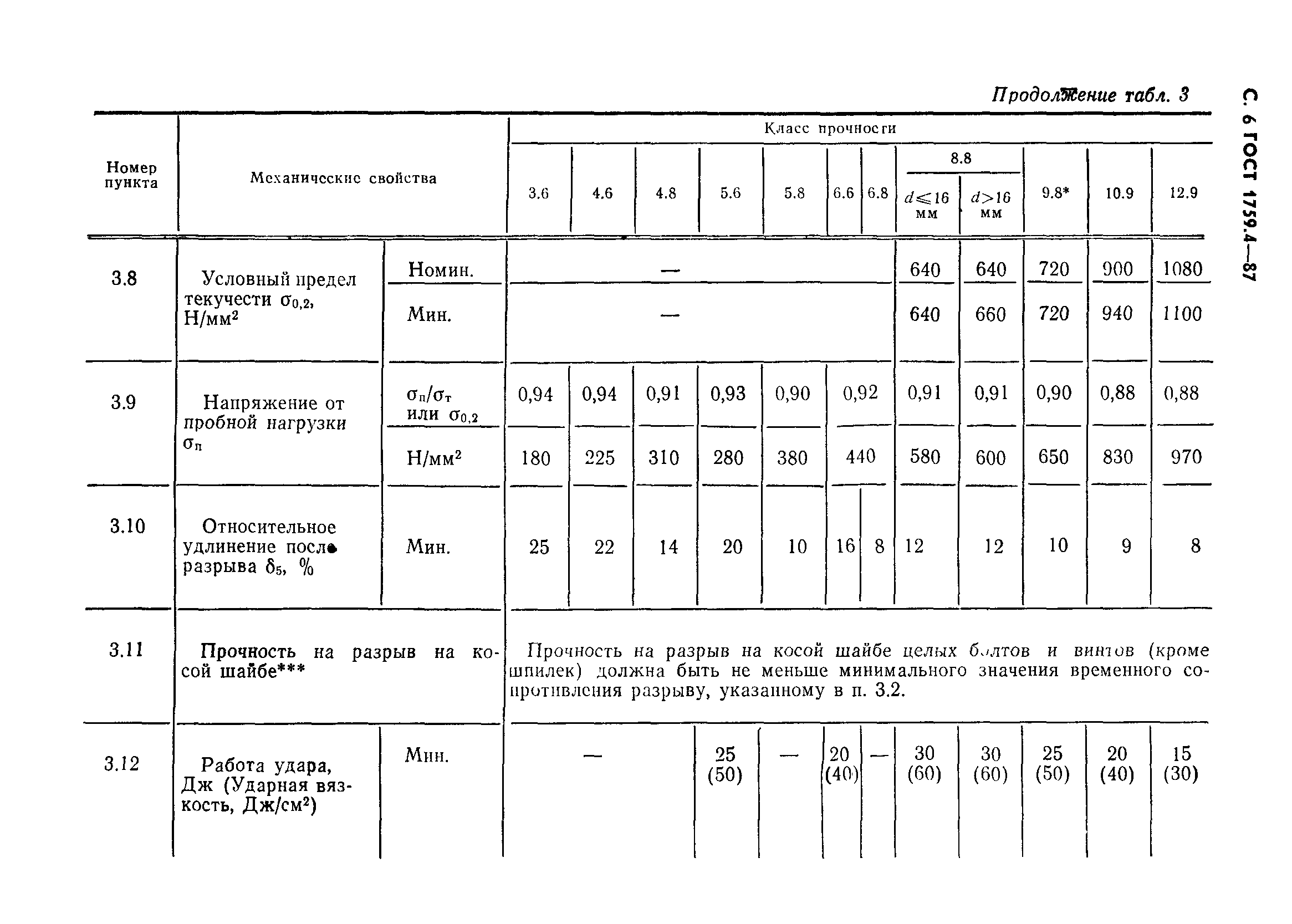 ГОСТ 1759.4-87