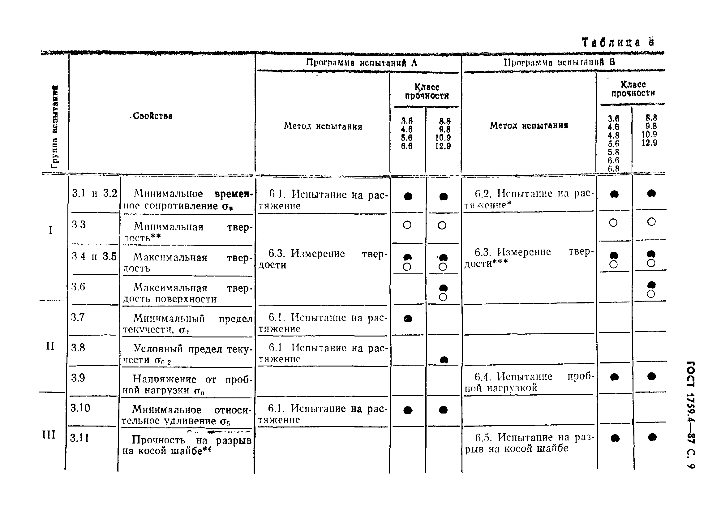 ГОСТ 1759.4-87