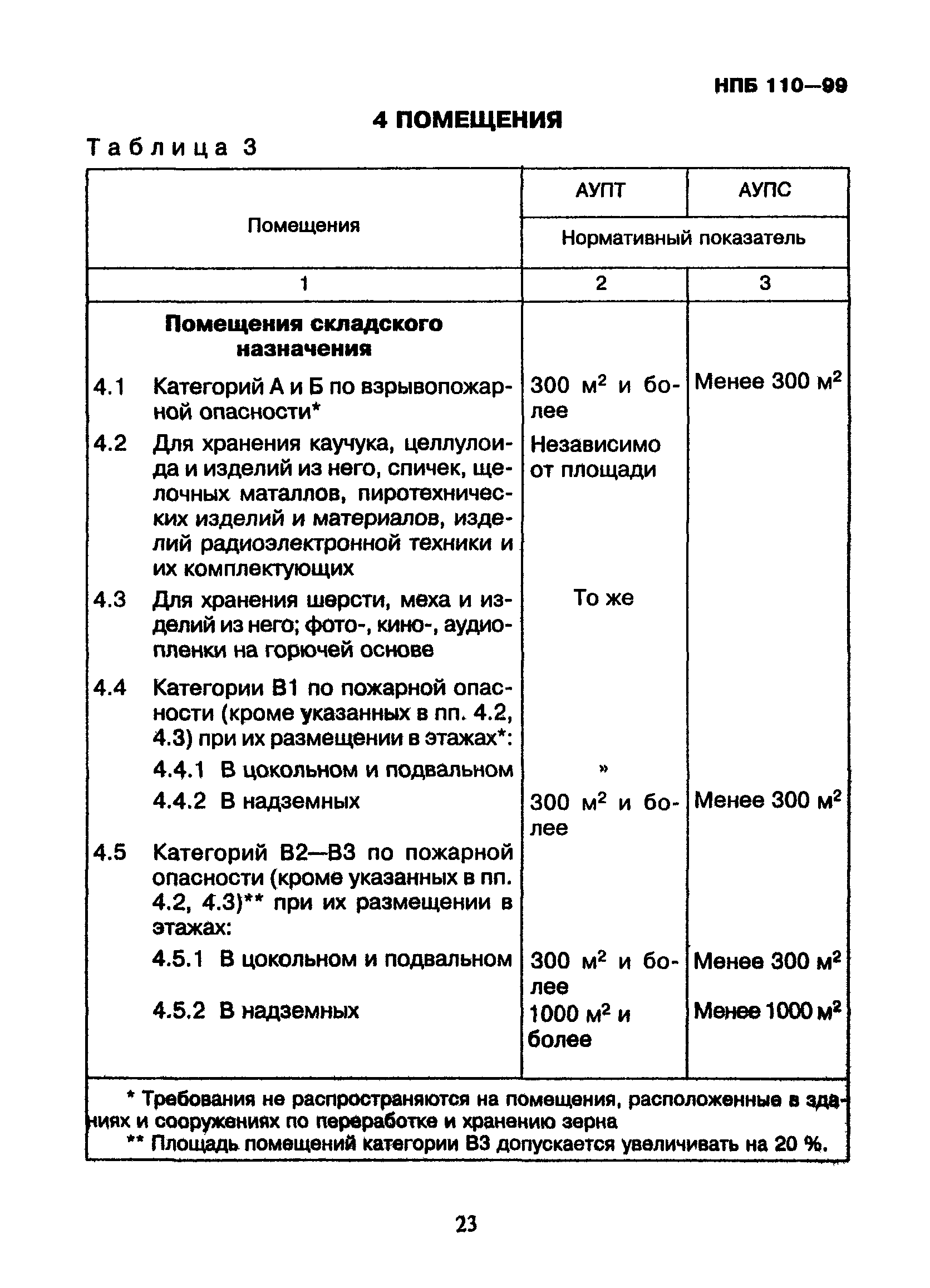 НПБ 110-99