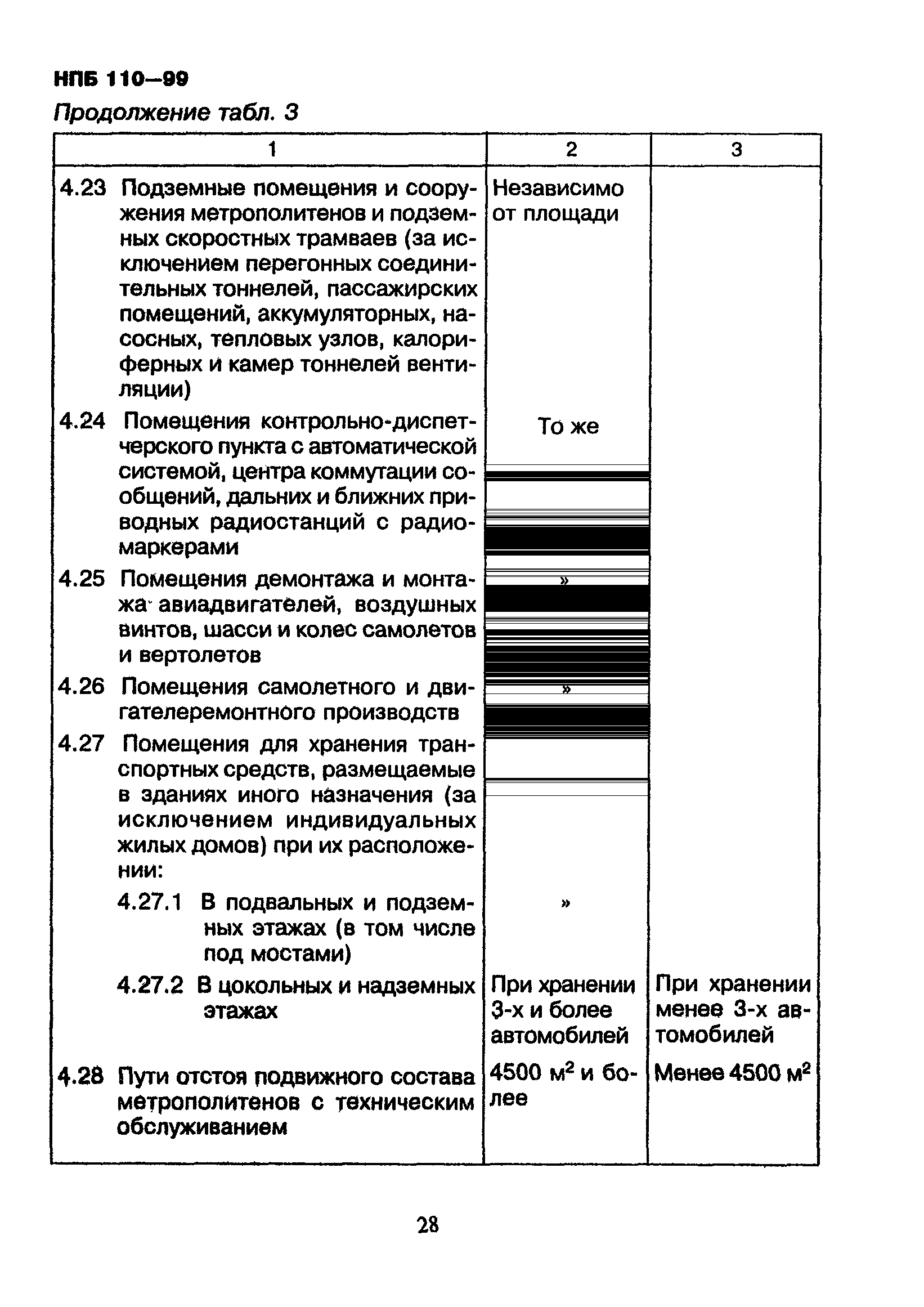 НПБ 110-99