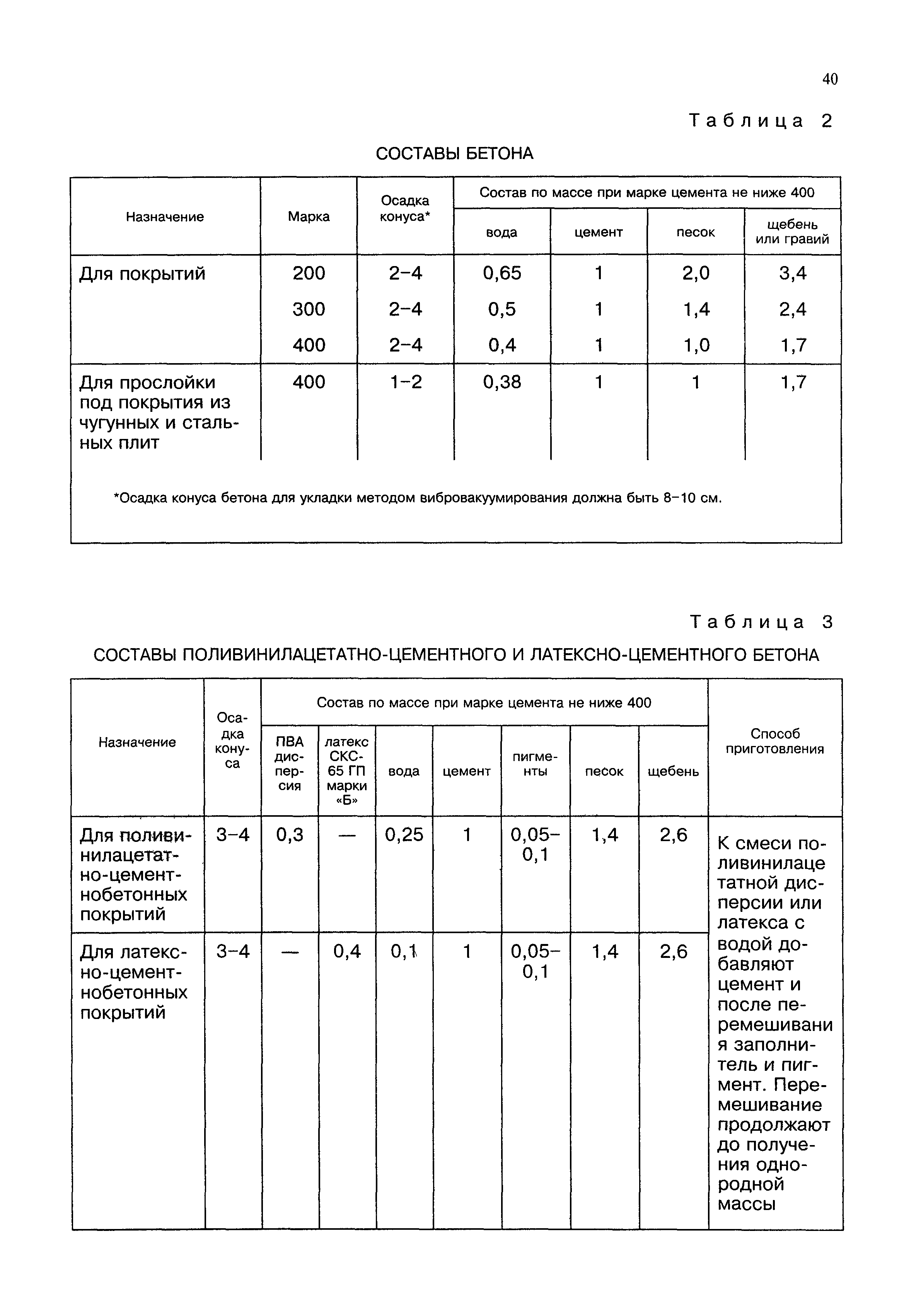 Пособие к СНиП 3.04.01-87