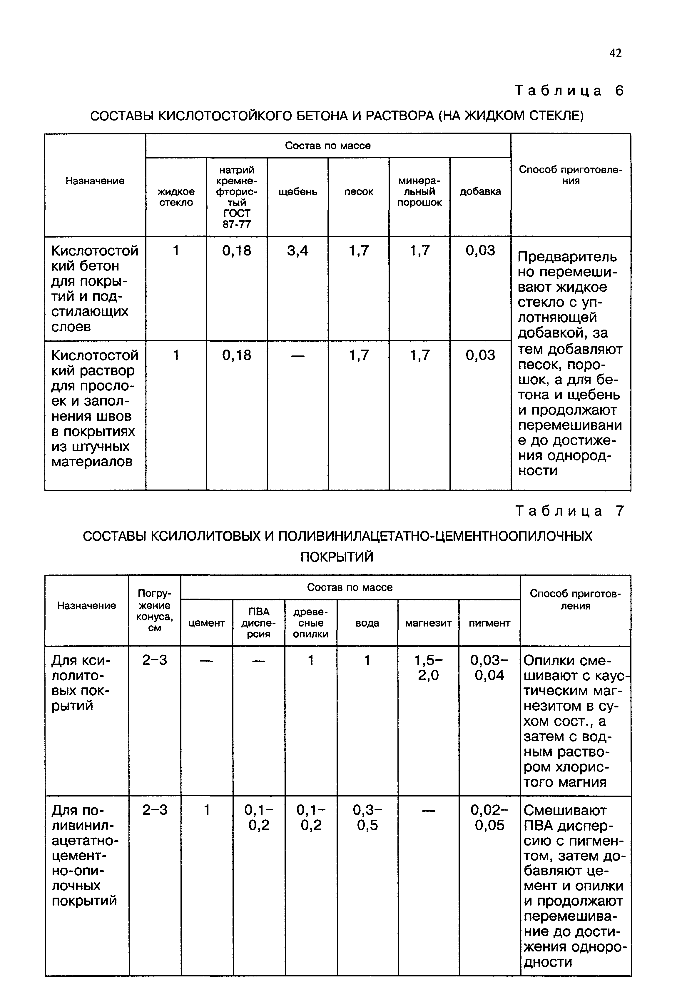 Пособие к СНиП 3.04.01-87