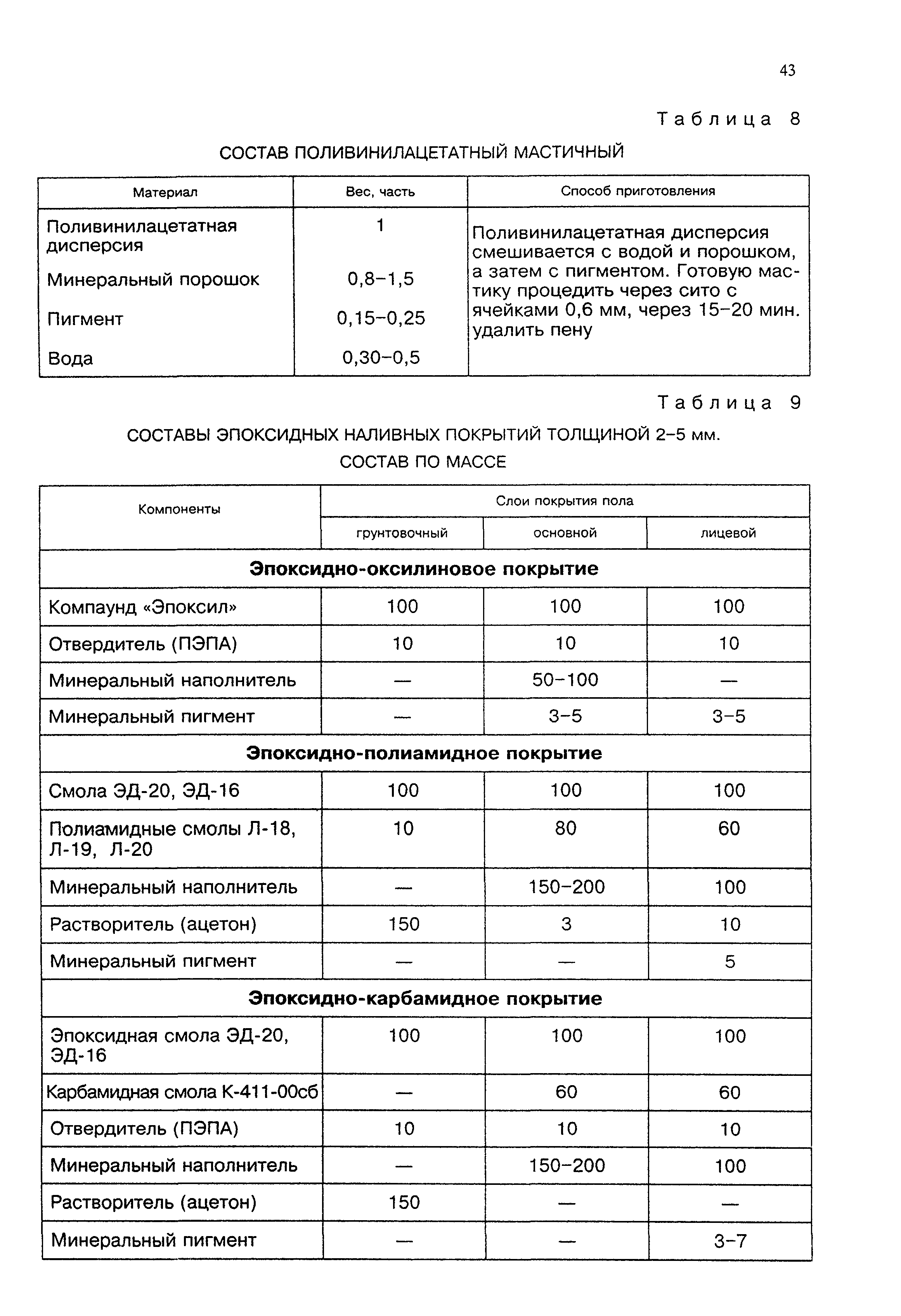 Пособие к СНиП 3.04.01-87