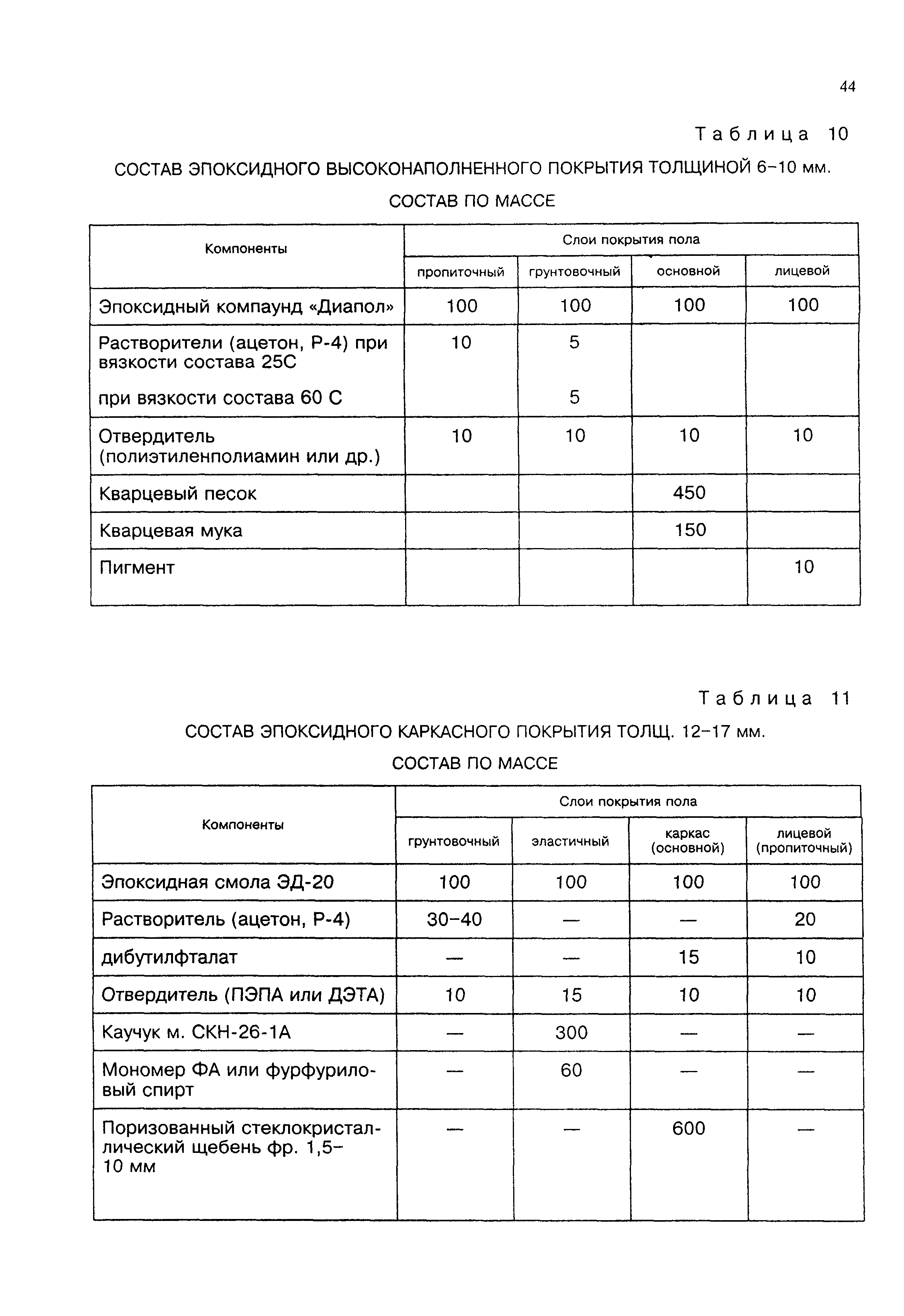 Пособие к СНиП 3.04.01-87