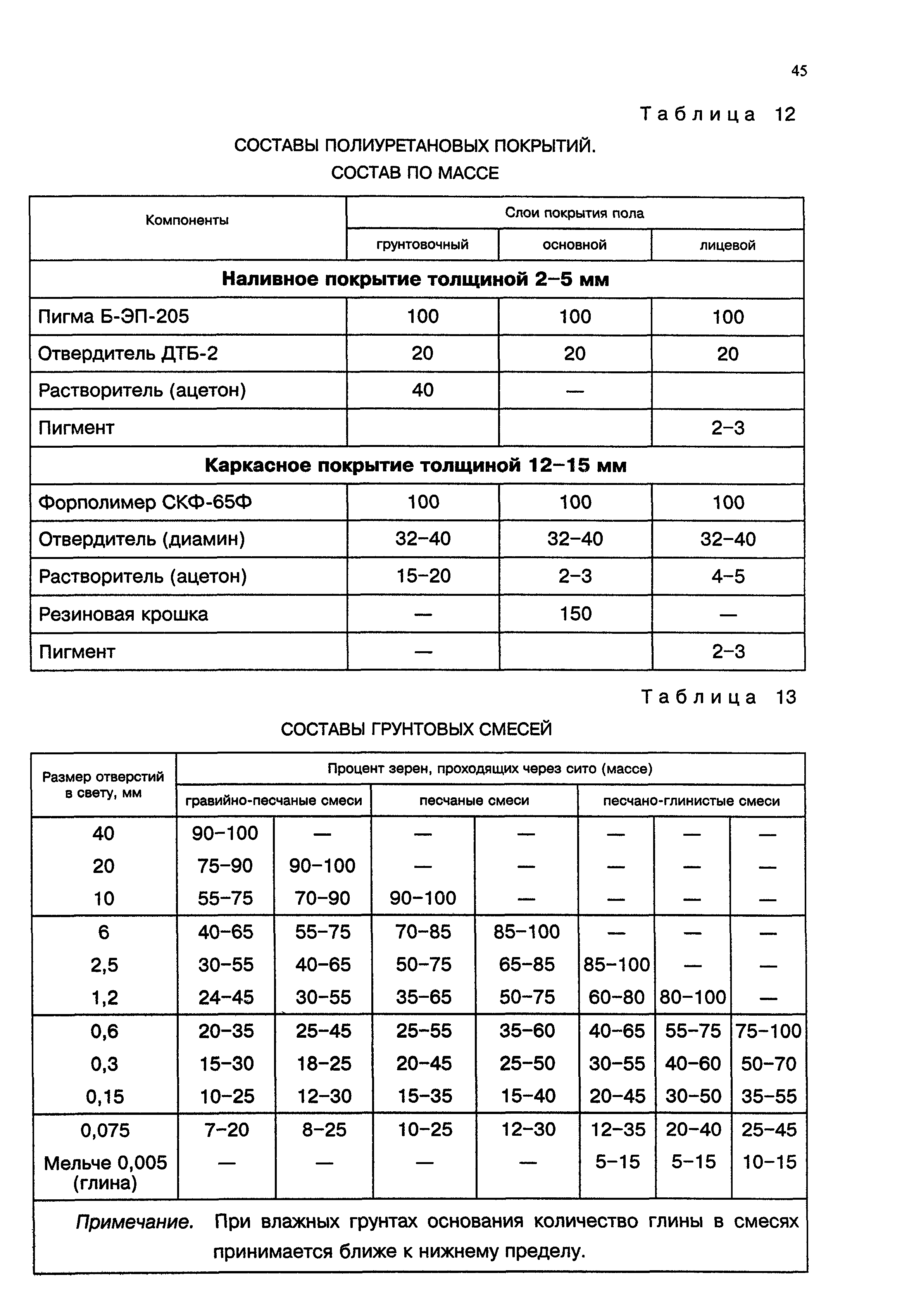 Пособие к СНиП 3.04.01-87