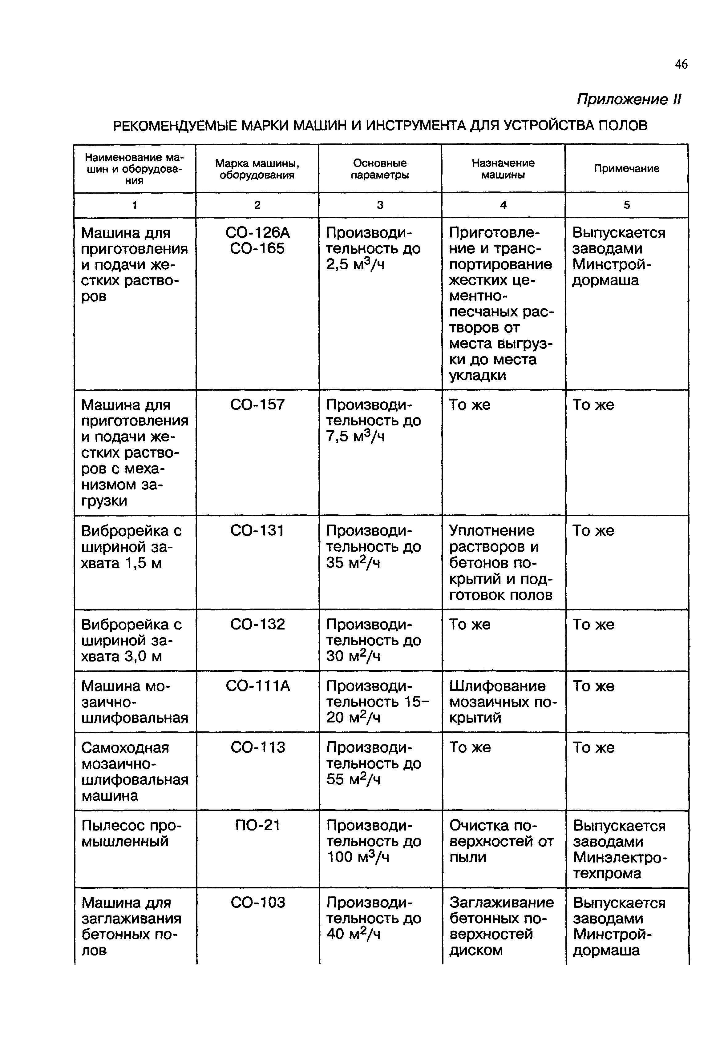 Пособие к СНиП 3.04.01-87