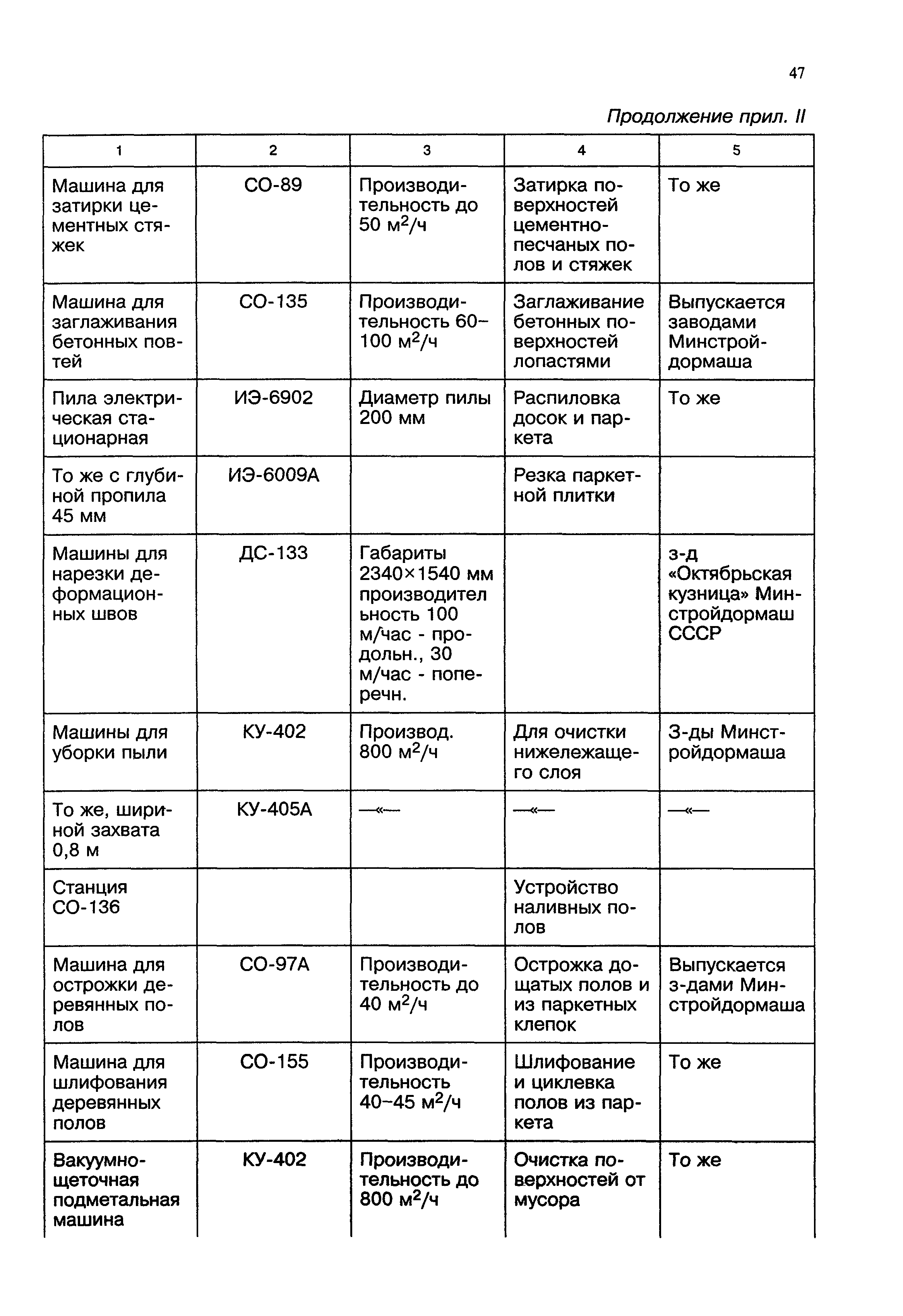 Пособие к СНиП 3.04.01-87