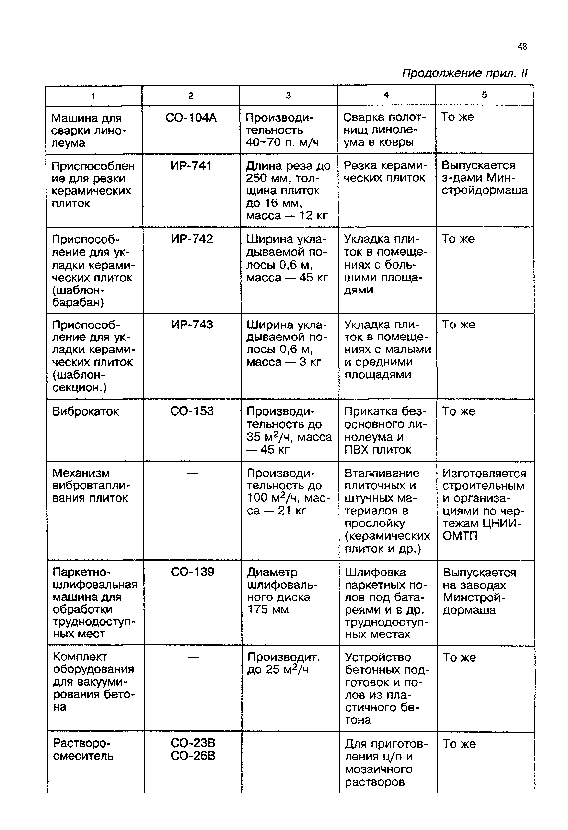 Пособие к СНиП 3.04.01-87