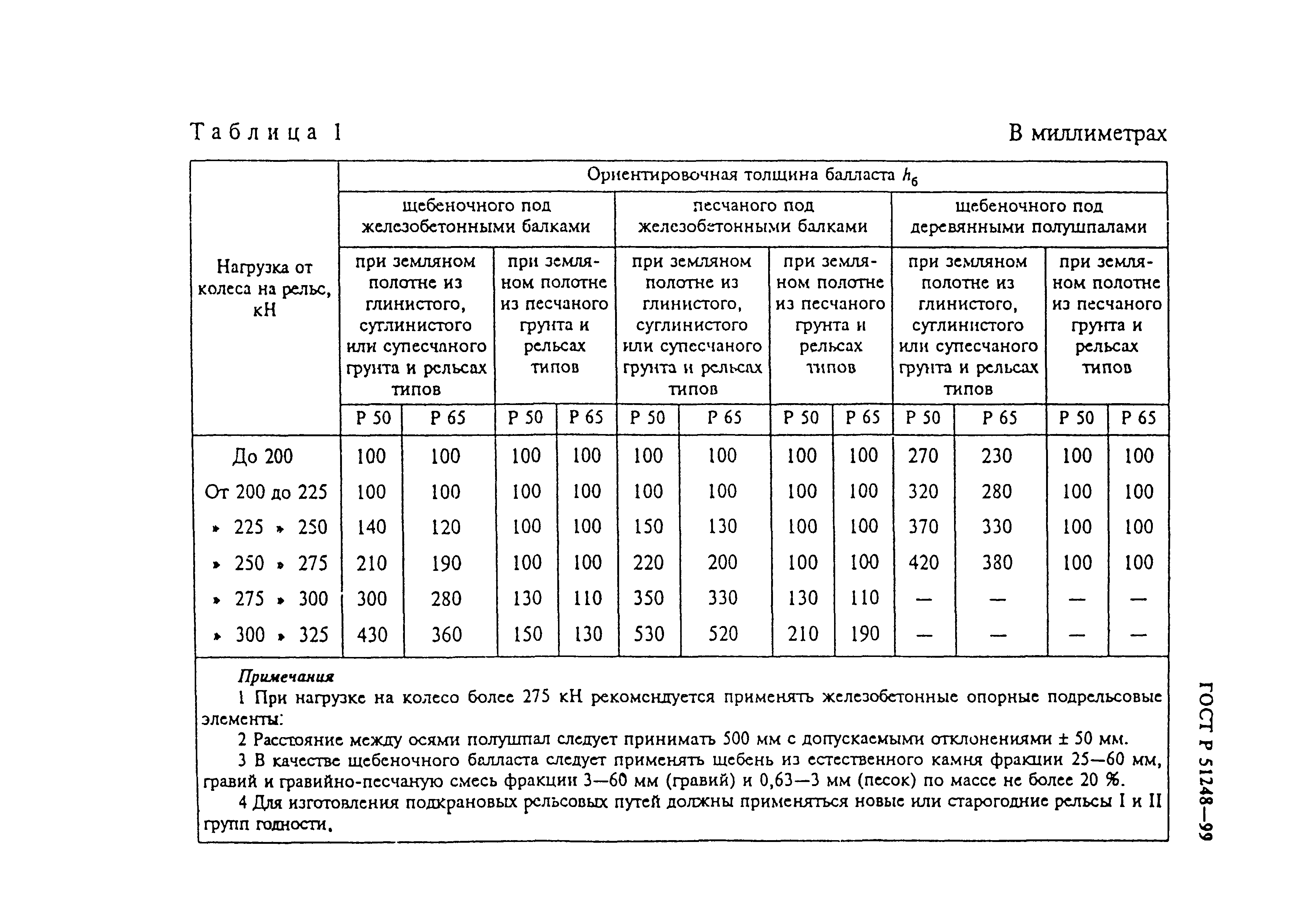 ГОСТ Р 51248-99