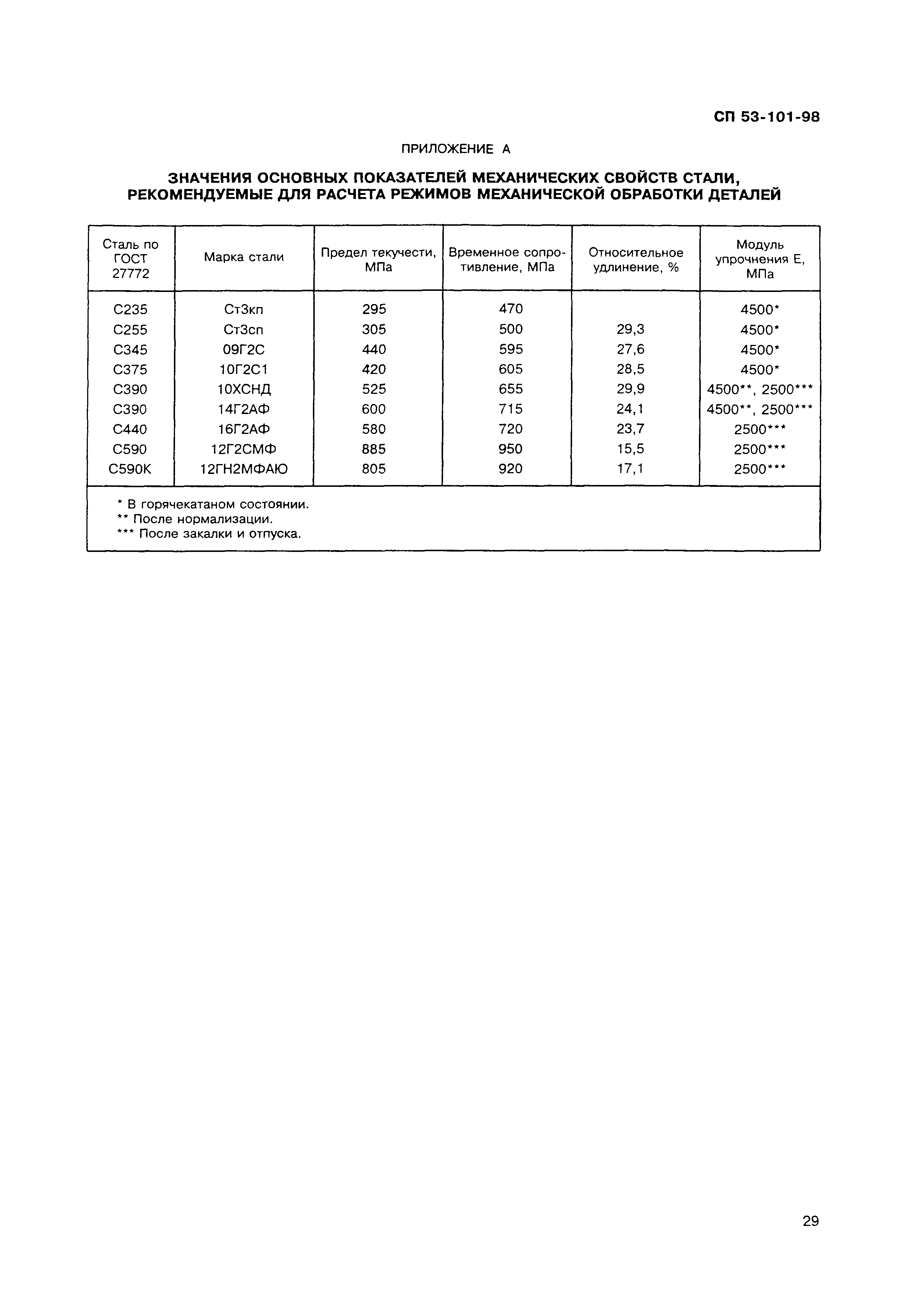 СП 53-101-98
