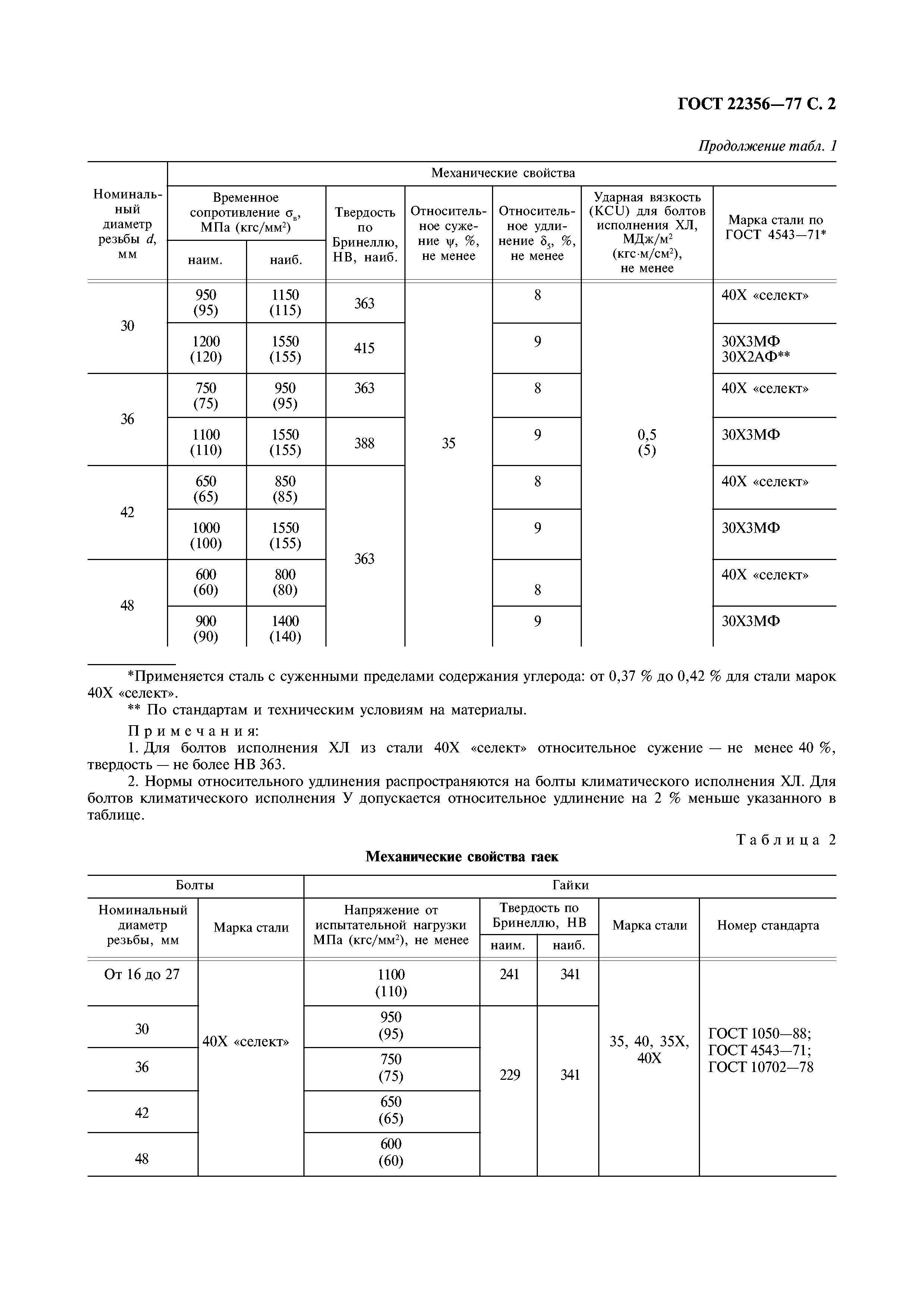 ГОСТ 22356-77