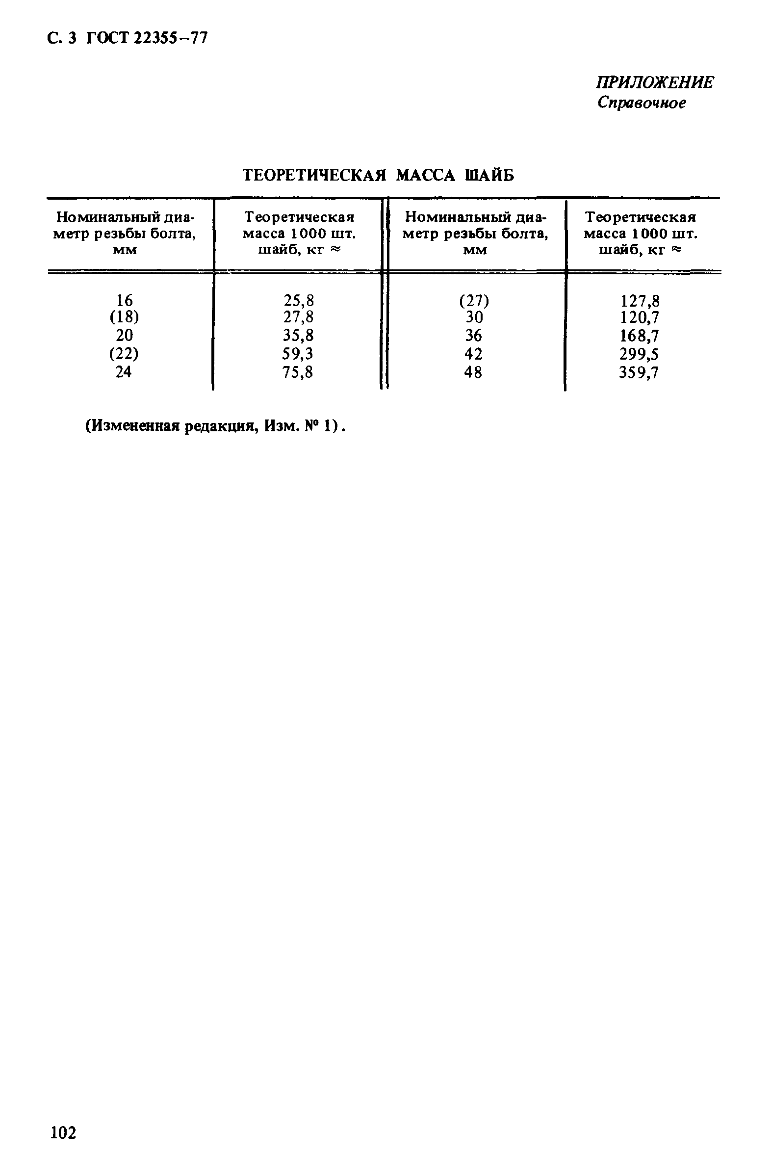 ГОСТ 22355-77