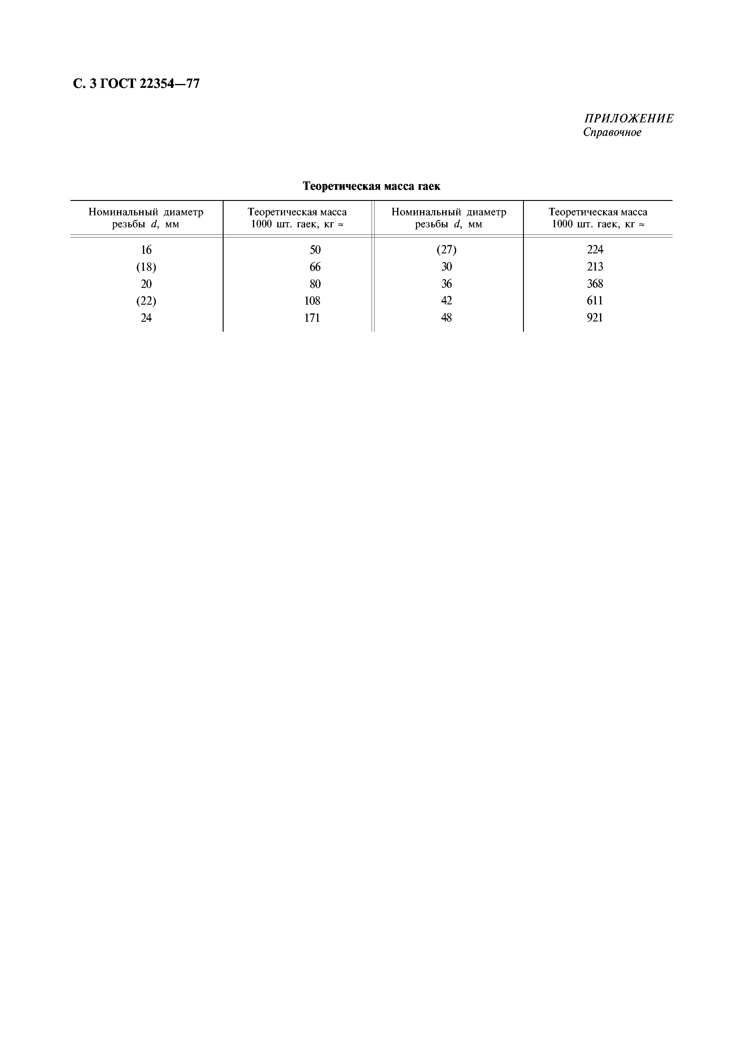 ГОСТ 22354-77