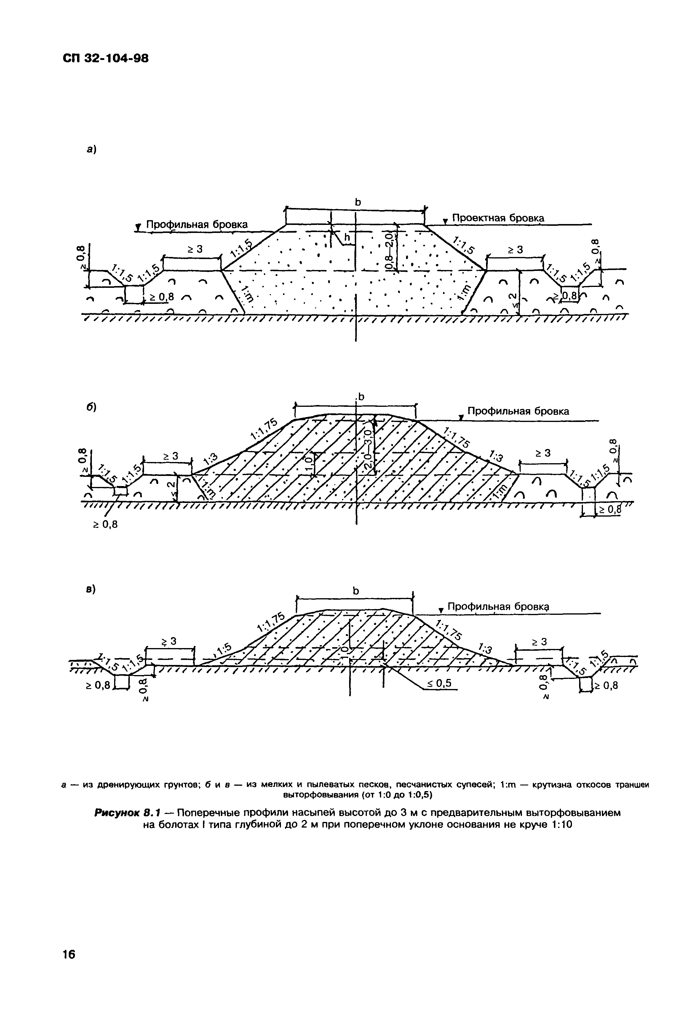 СП 32-104-98