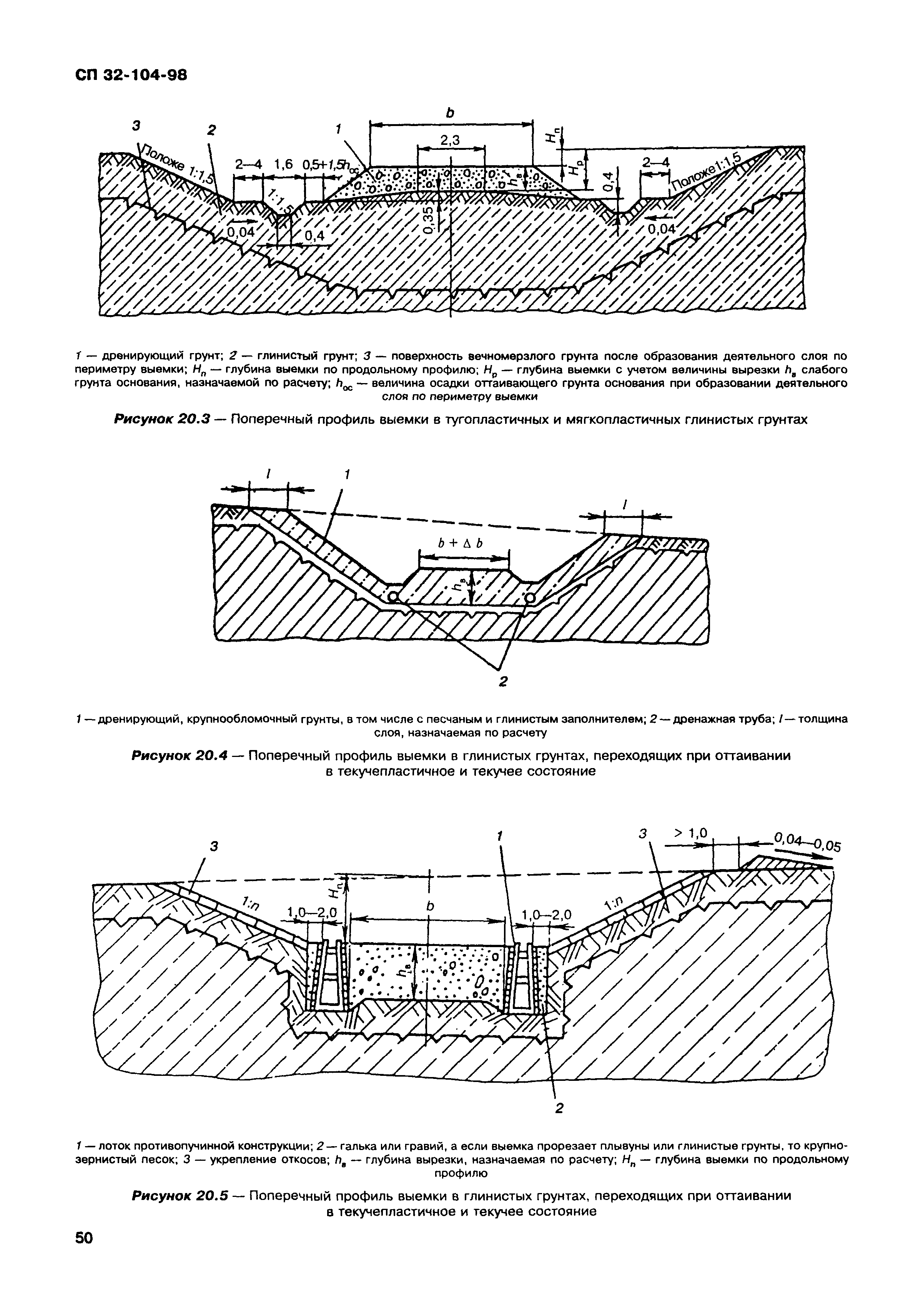 СП 32-104-98