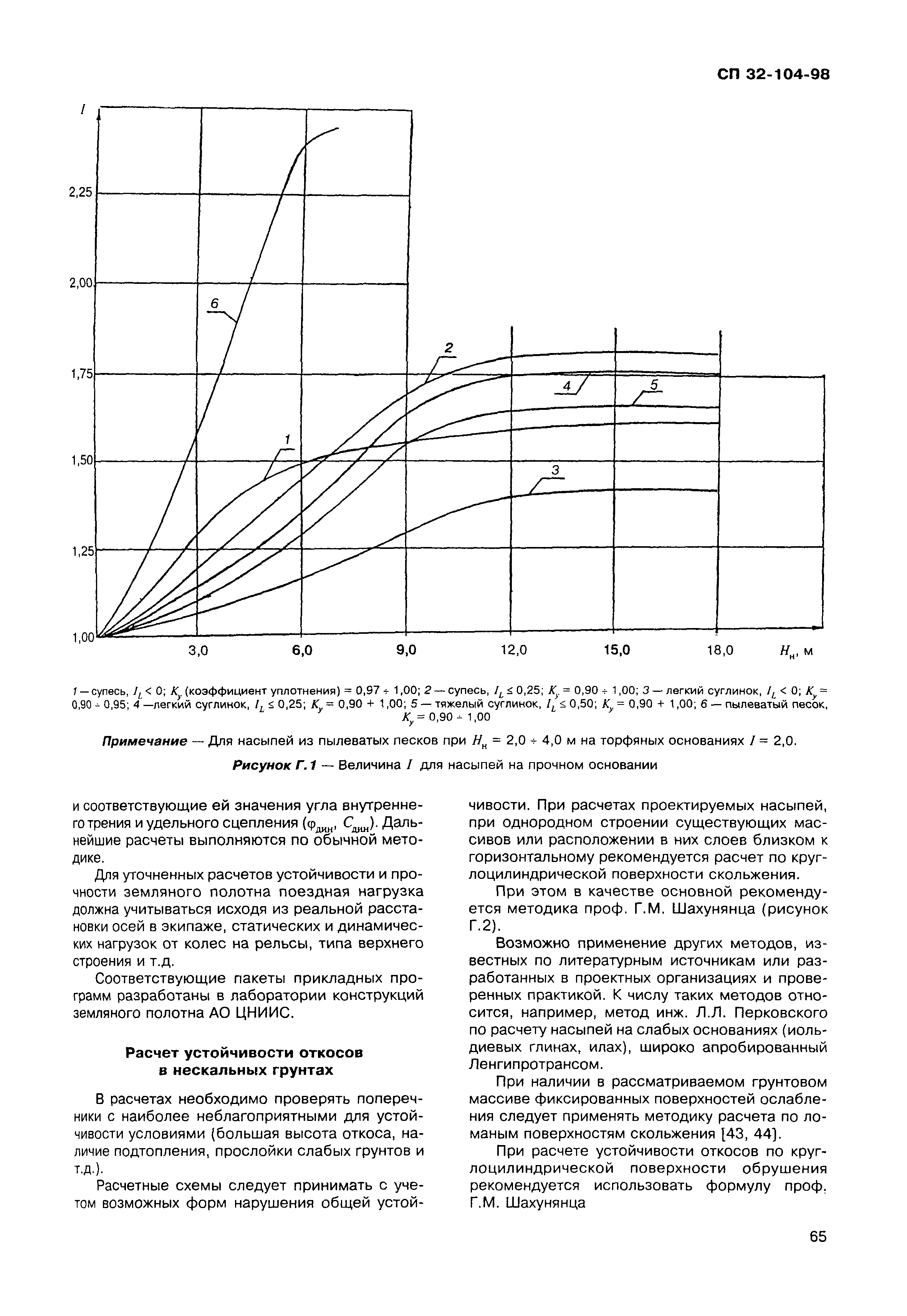 СП 32-104-98