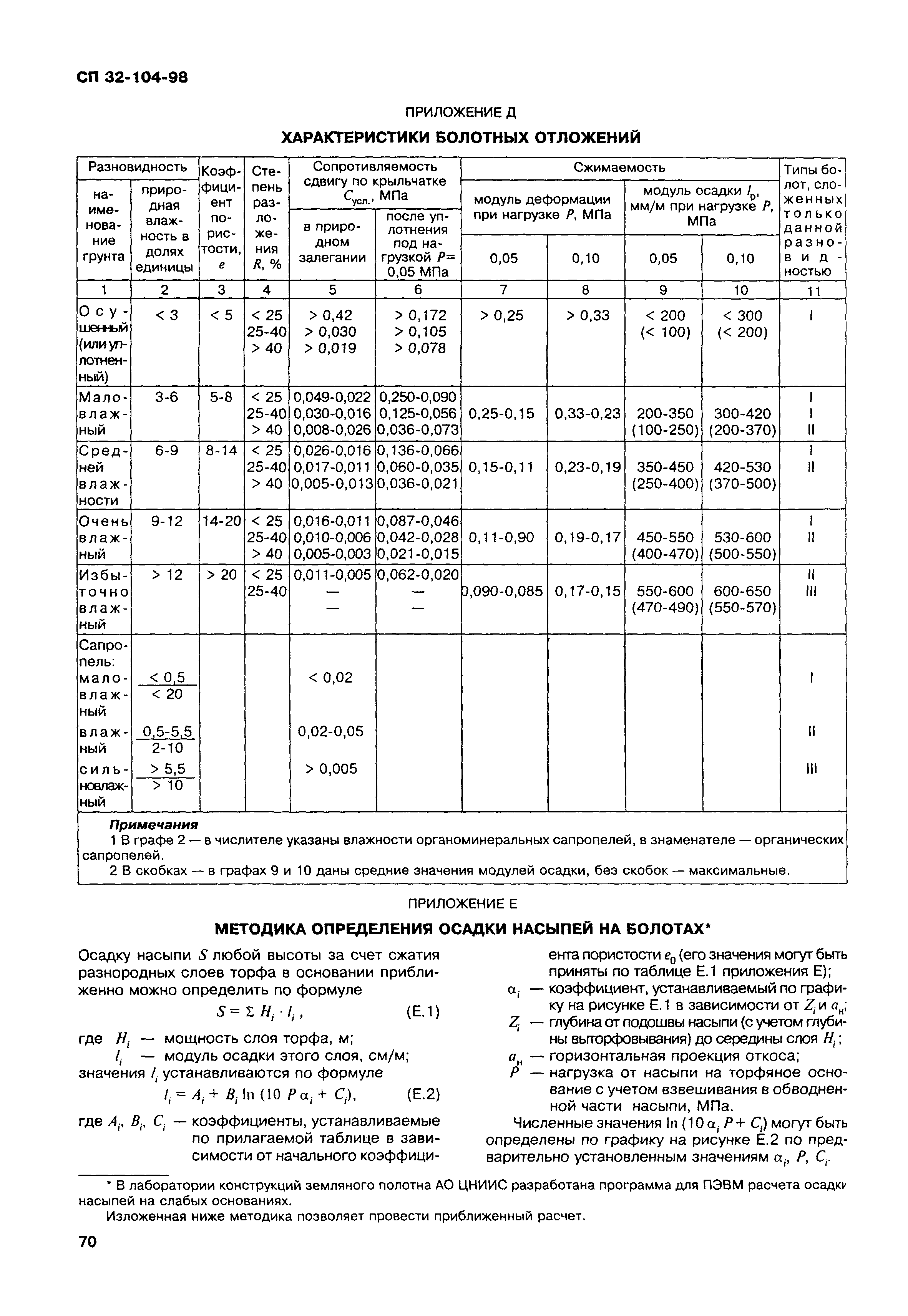 СП 32-104-98