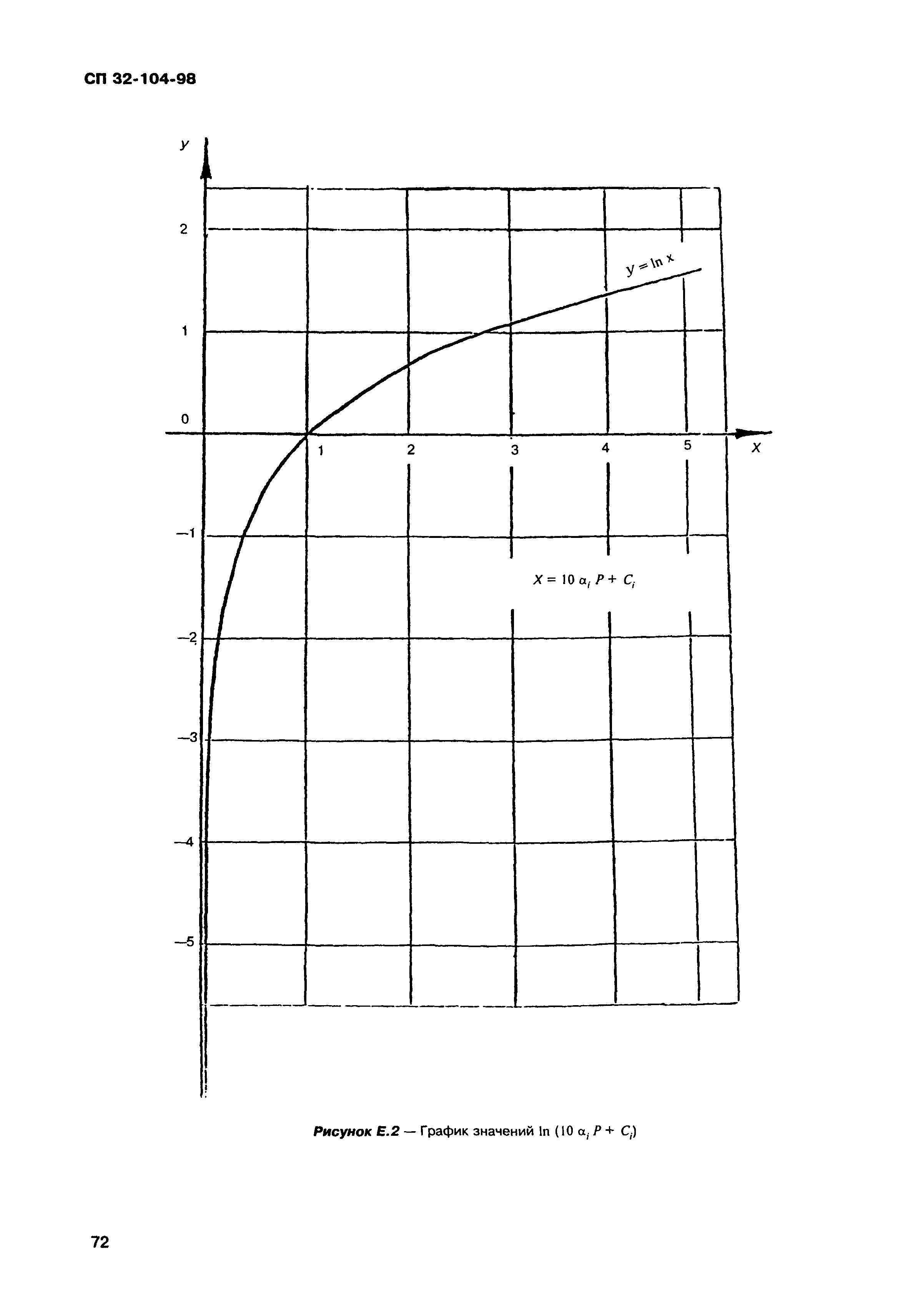 СП 32-104-98