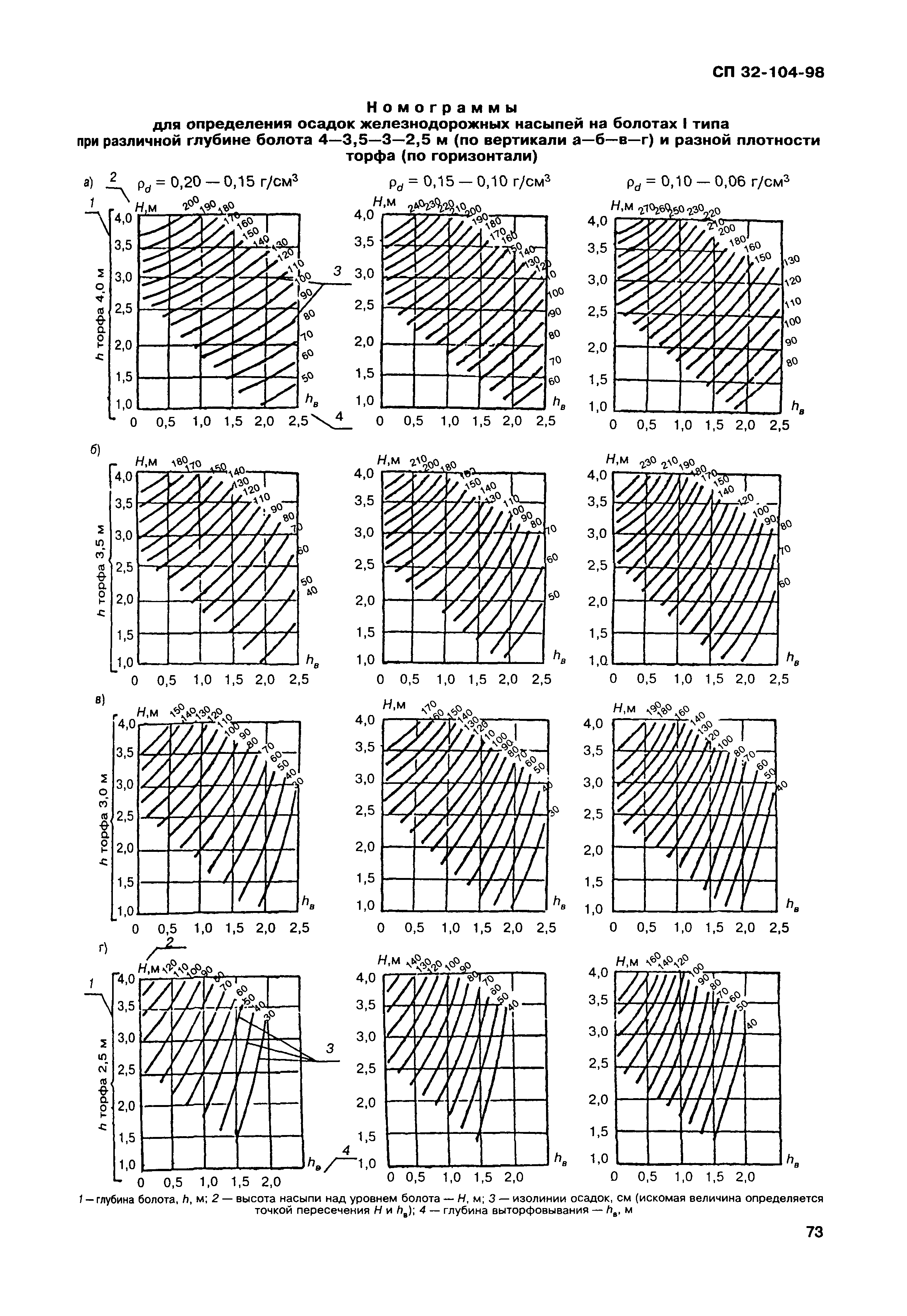 СП 32-104-98