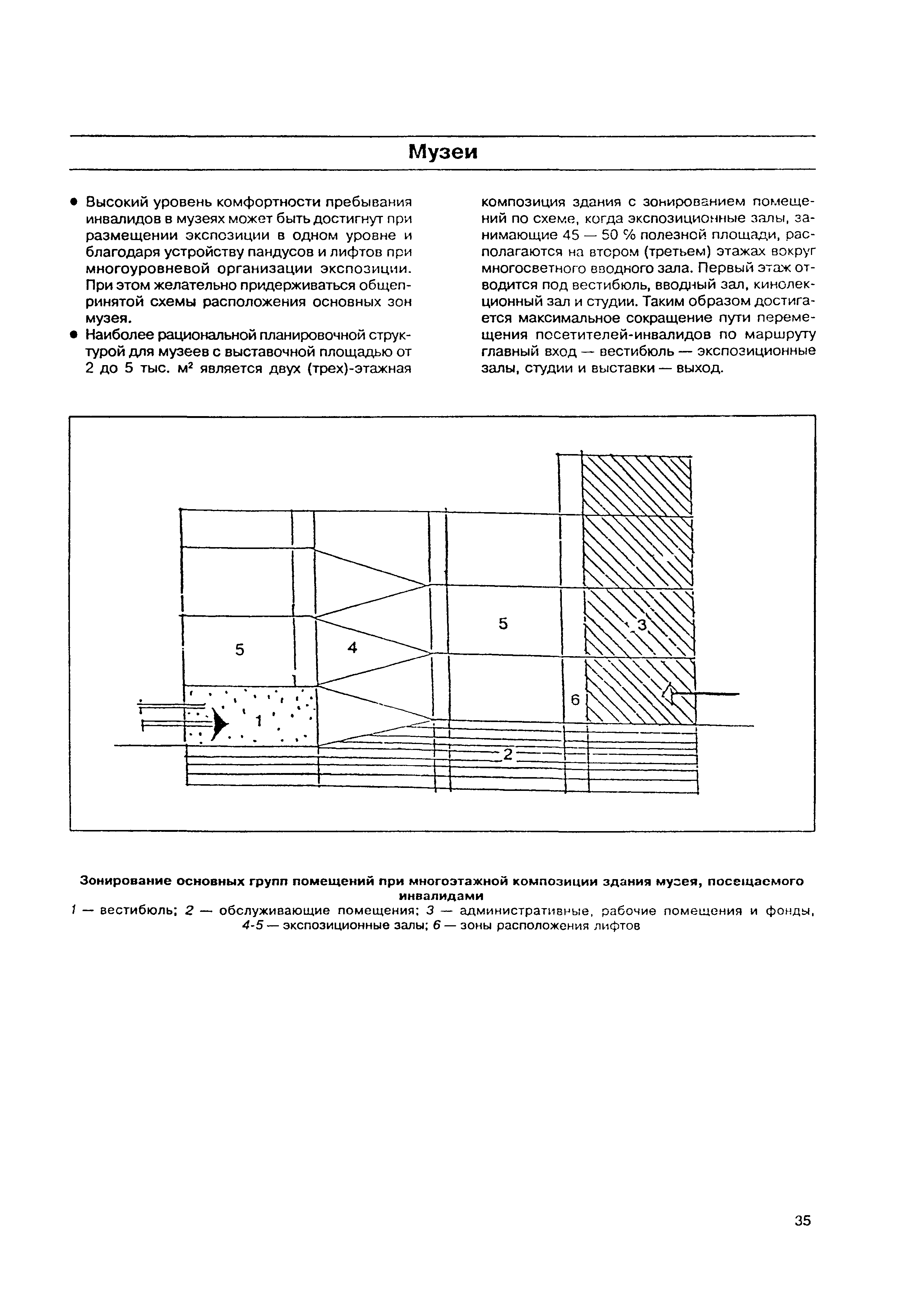 МДС 35-8.2000