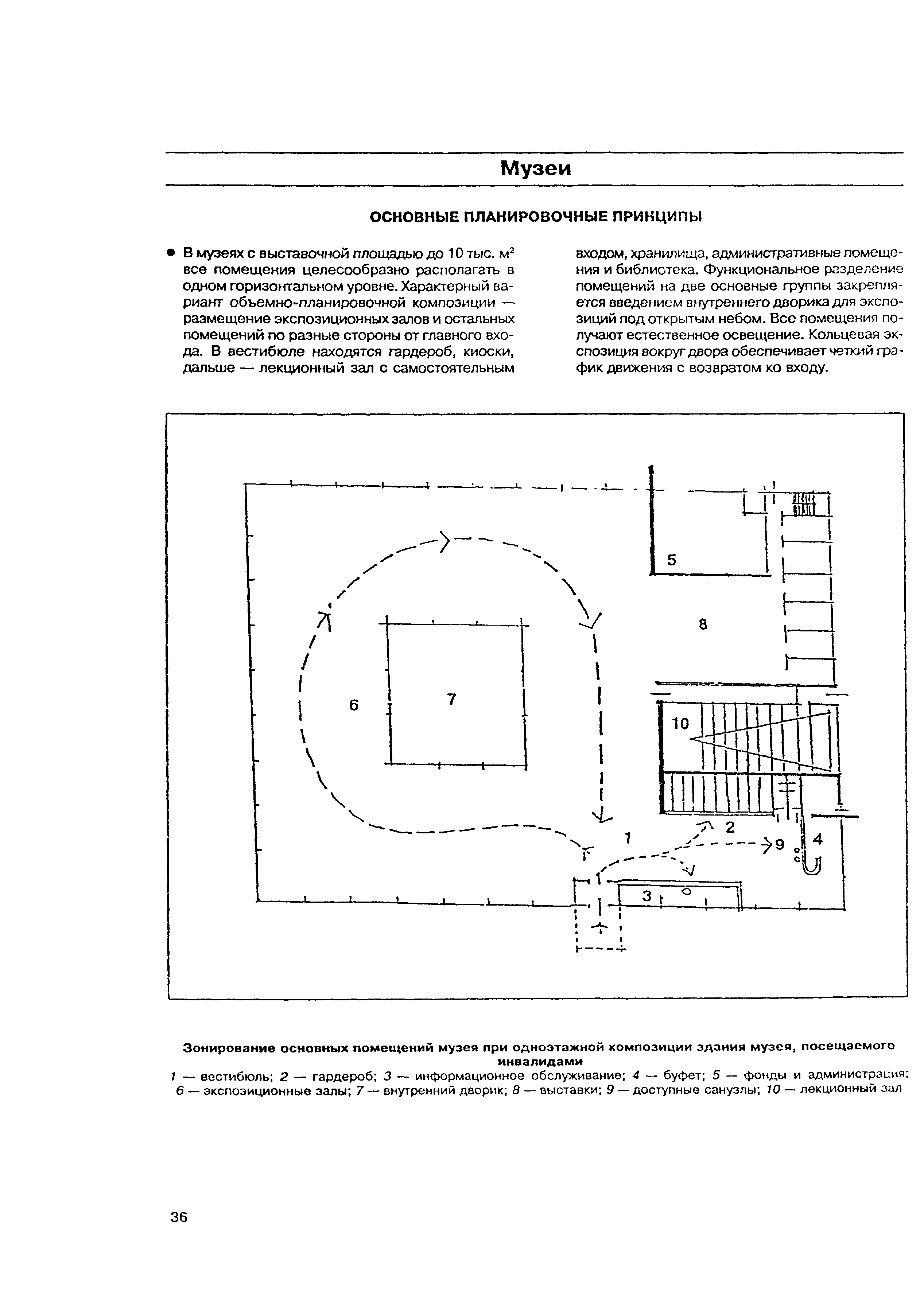 МДС 35-8.2000