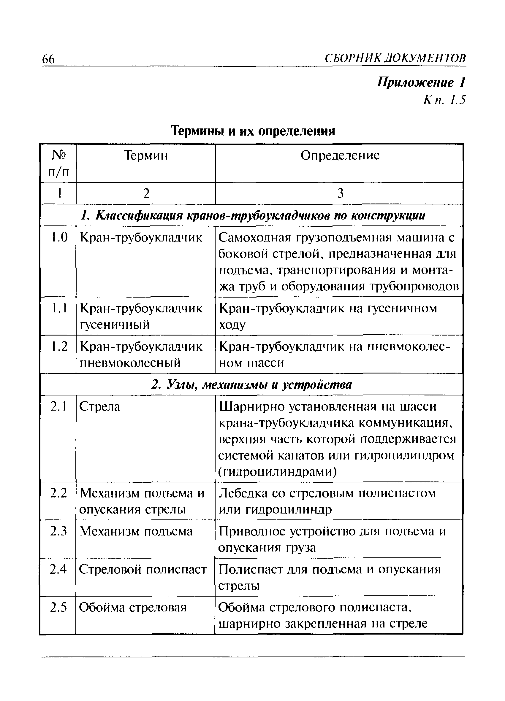 ПБ 10-157-97