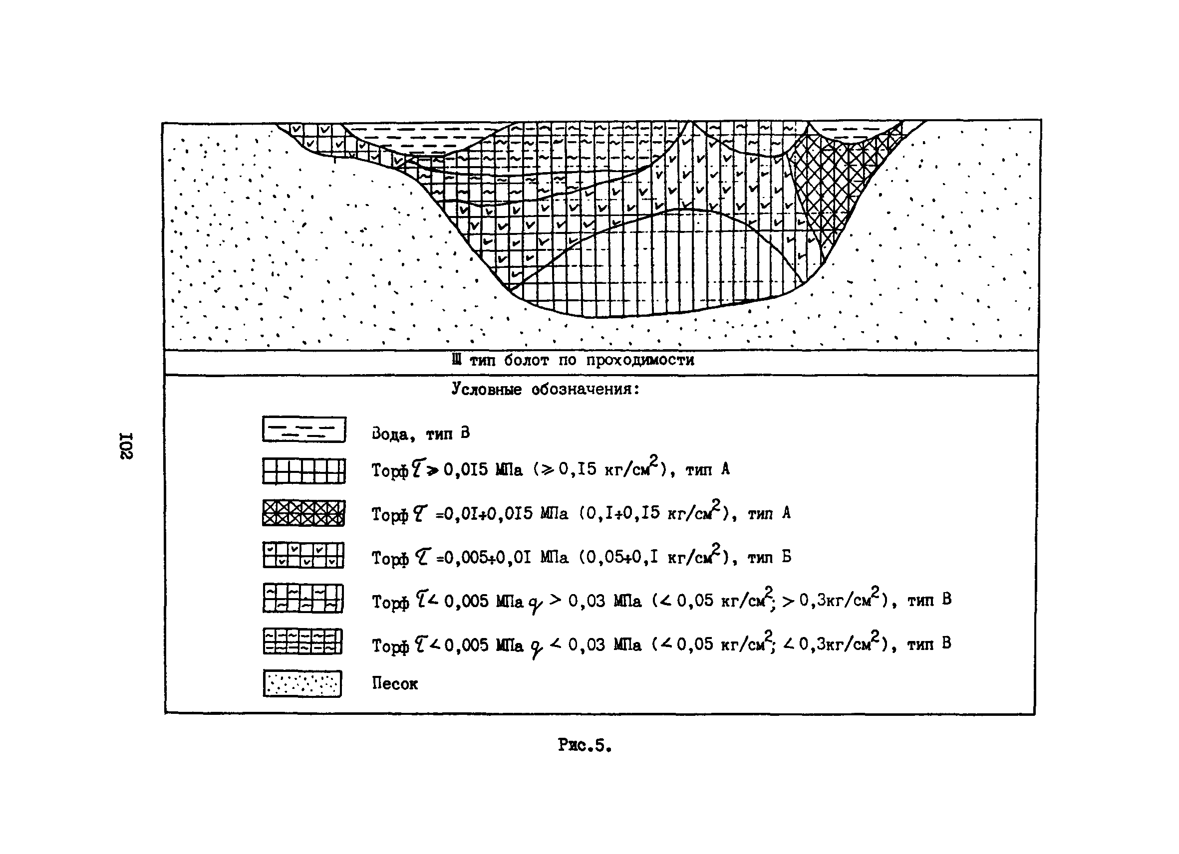 ВСН 51-3-85