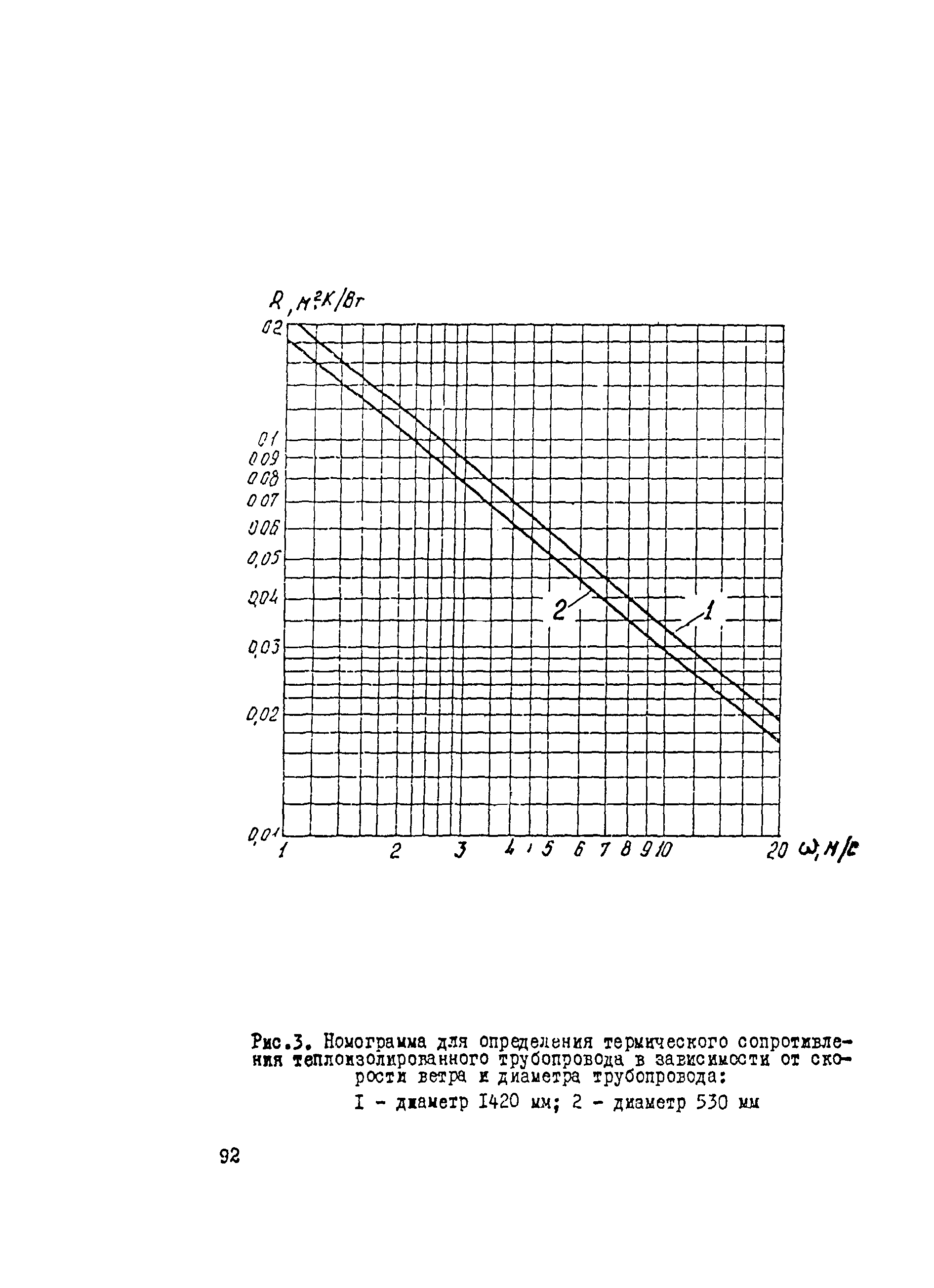 ВСН 005-88