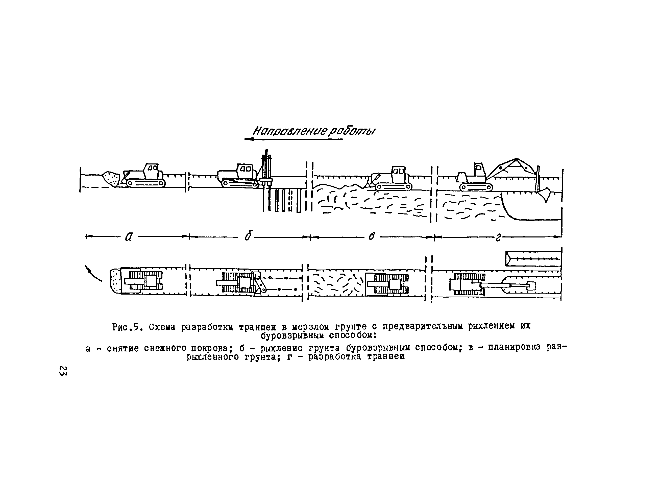 ВСН 004-88