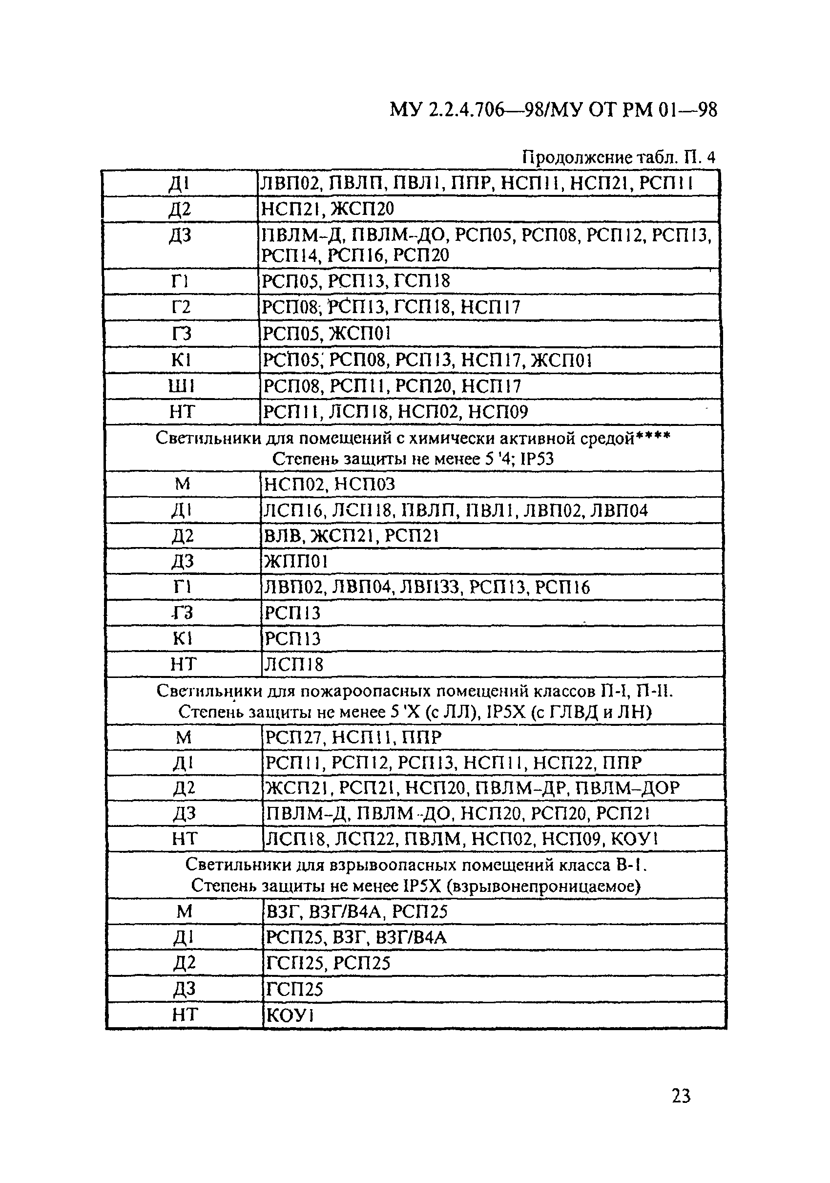 МУ 2.2.4.706-98