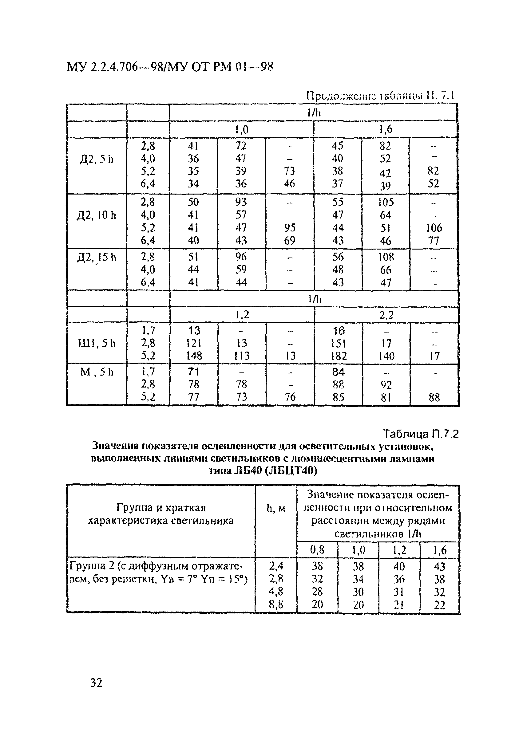 МУ 2.2.4.706-98