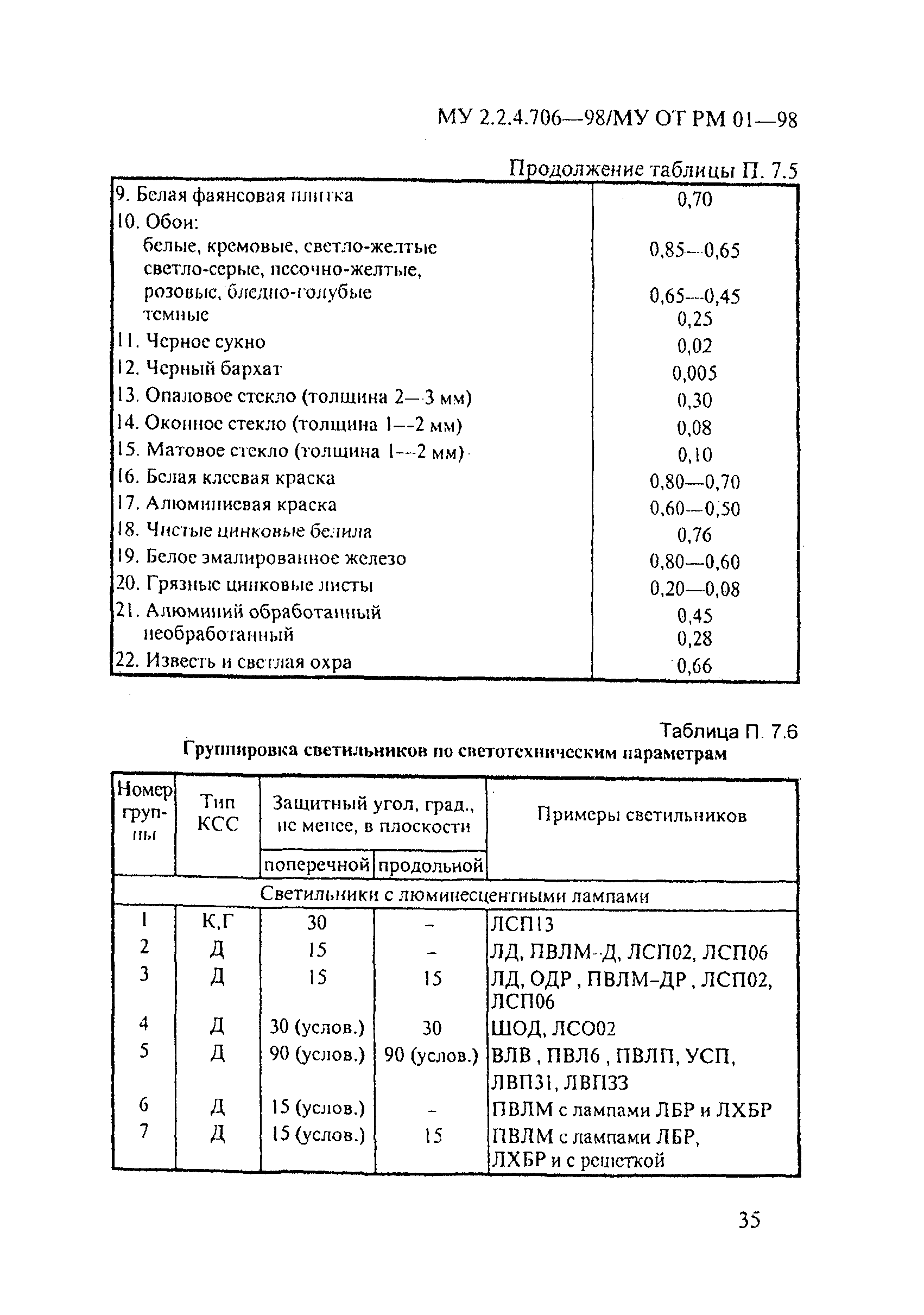 МУ 2.2.4.706-98