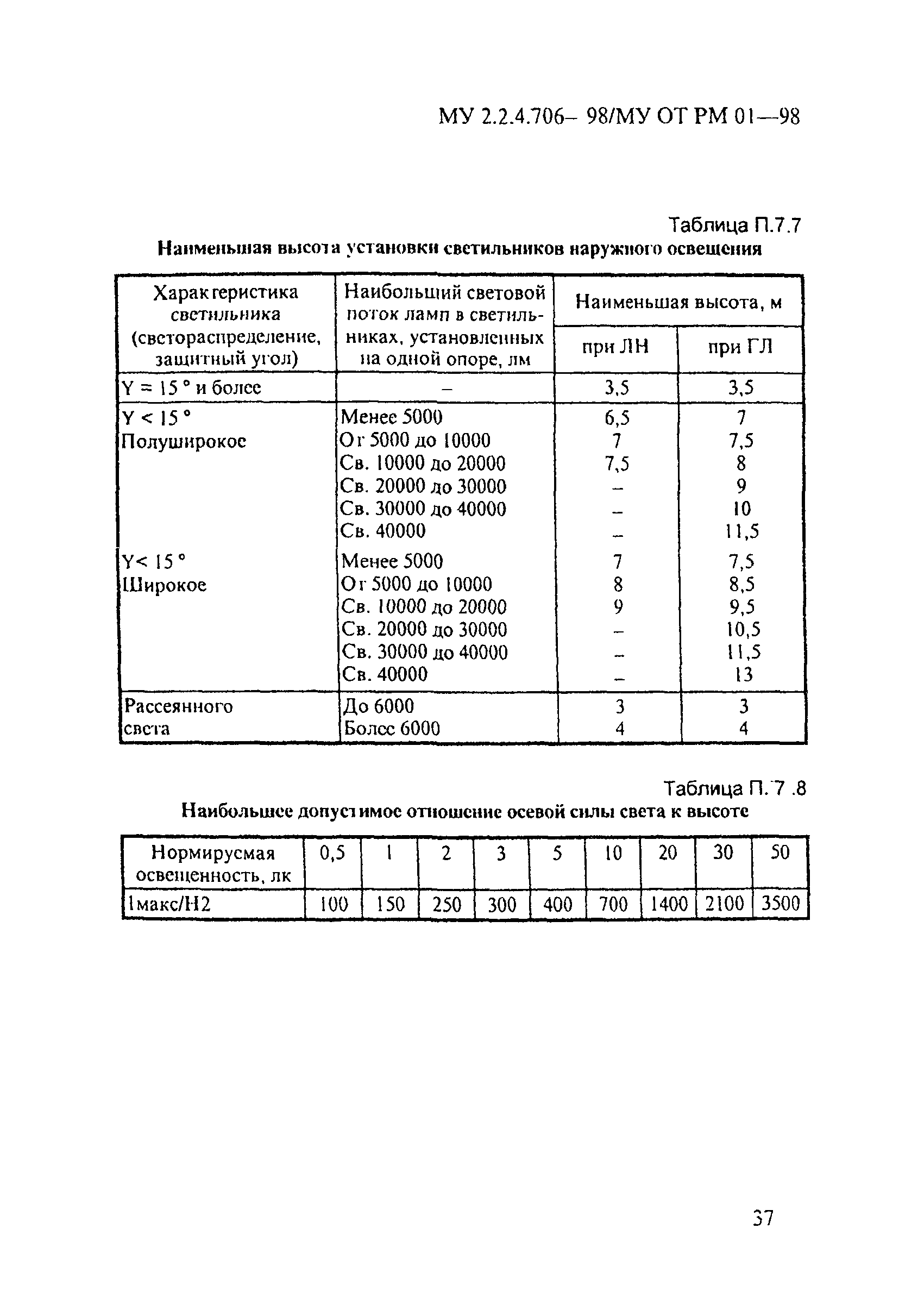 МУ 2.2.4.706-98