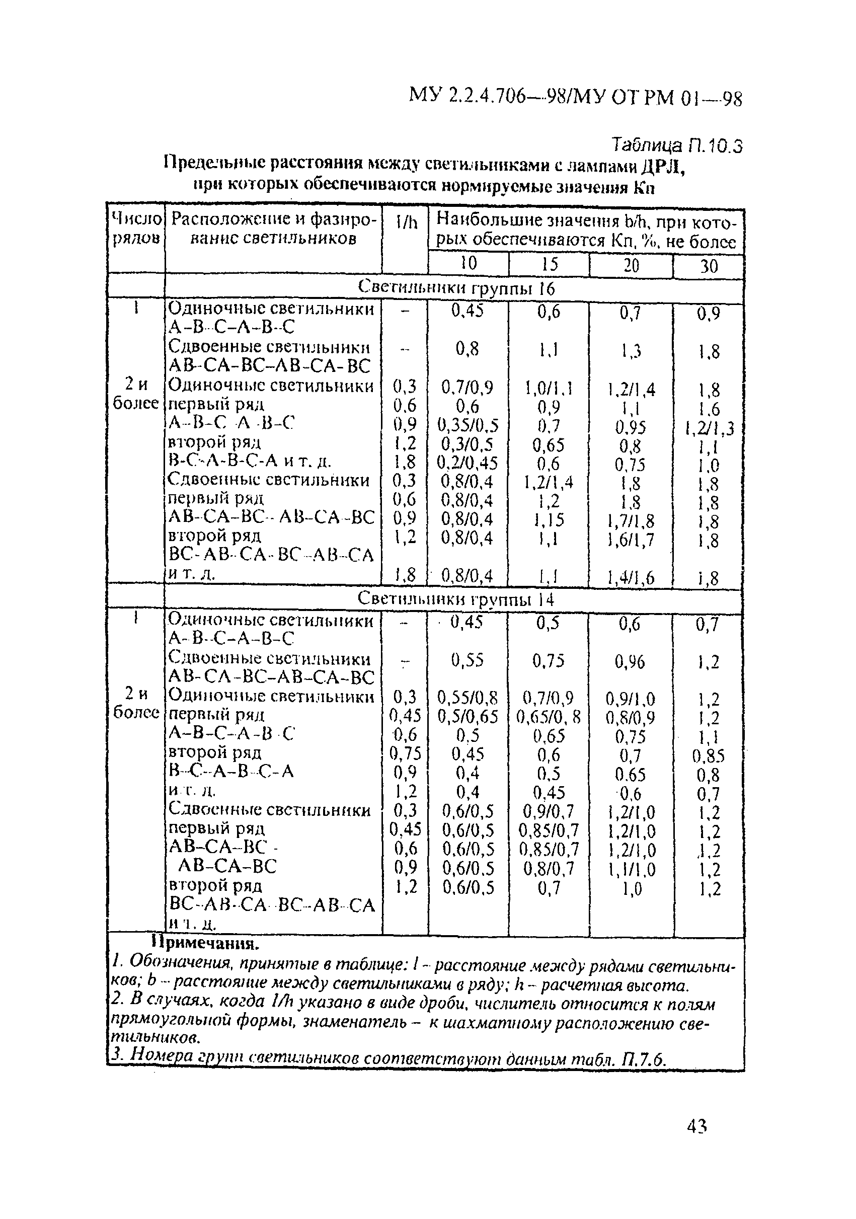 МУ 2.2.4.706-98