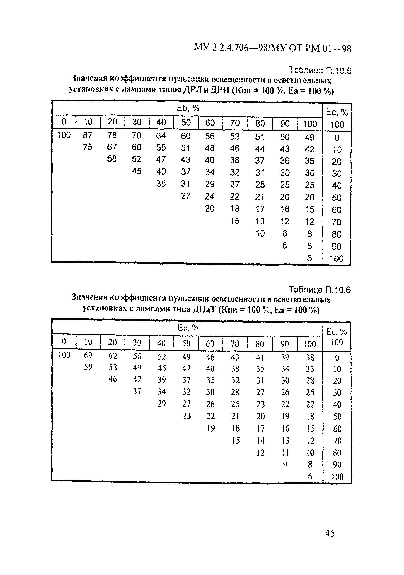 МУ 2.2.4.706-98