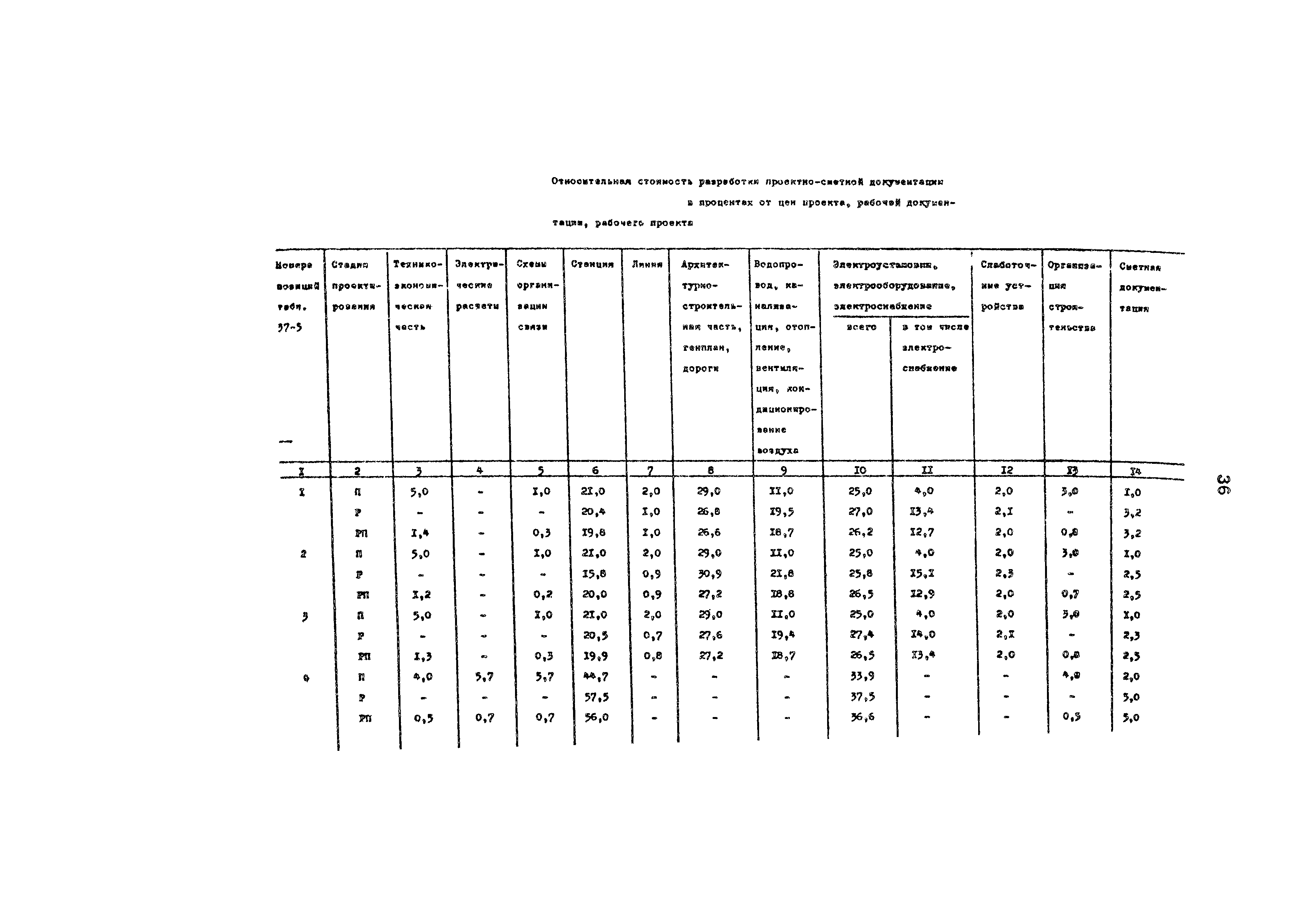 Раздел 37