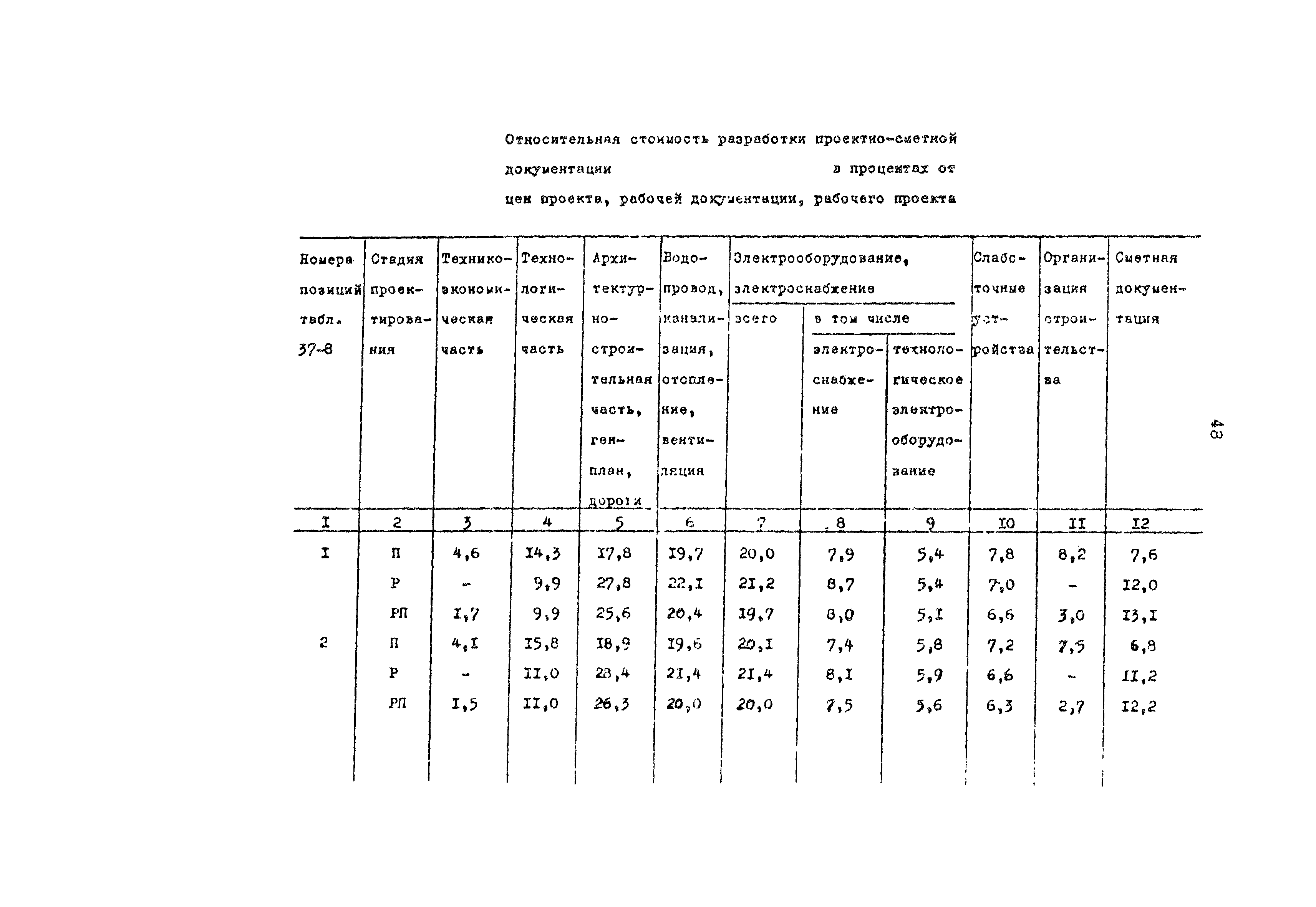 Раздел 37