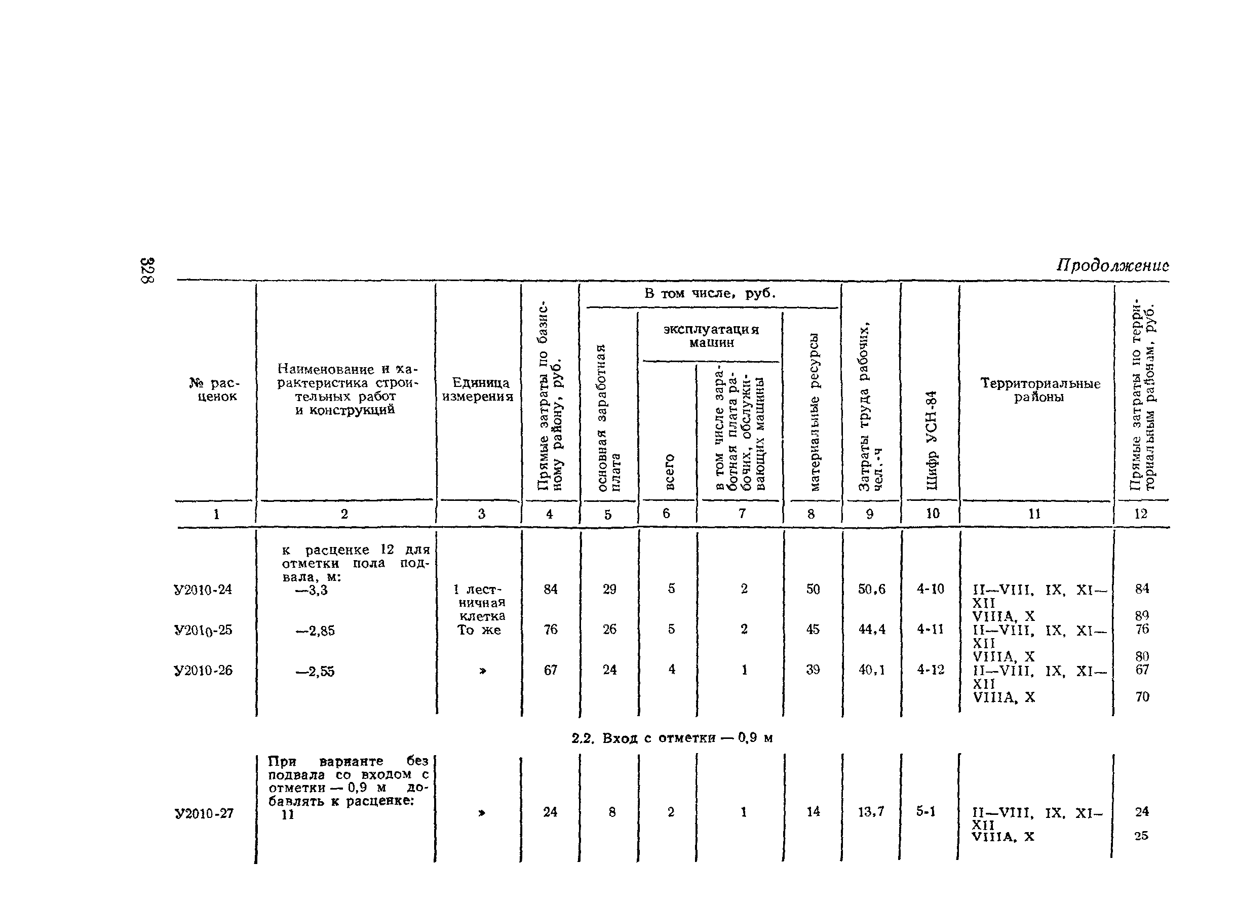 Сборник 2-10