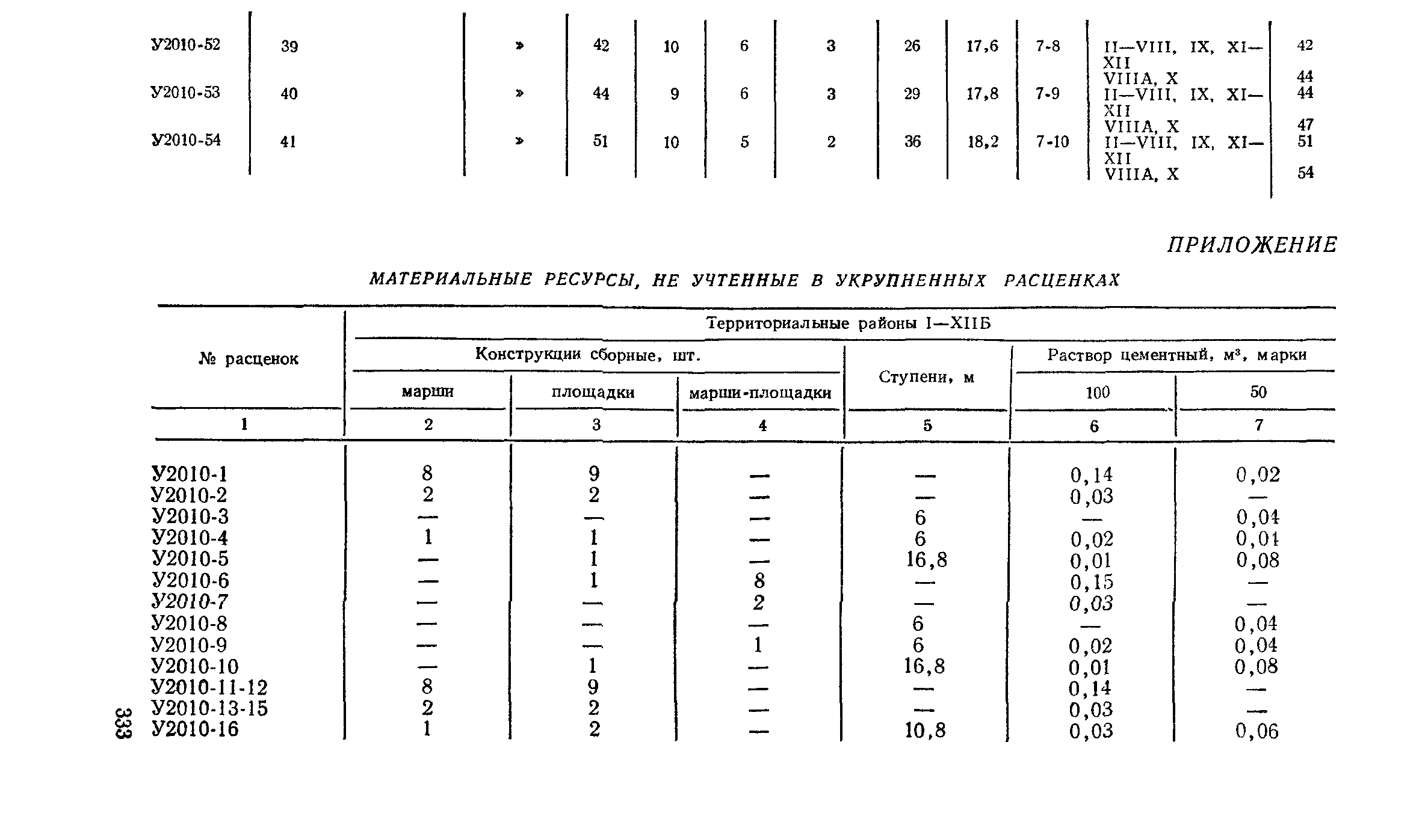 Сборник 2-10