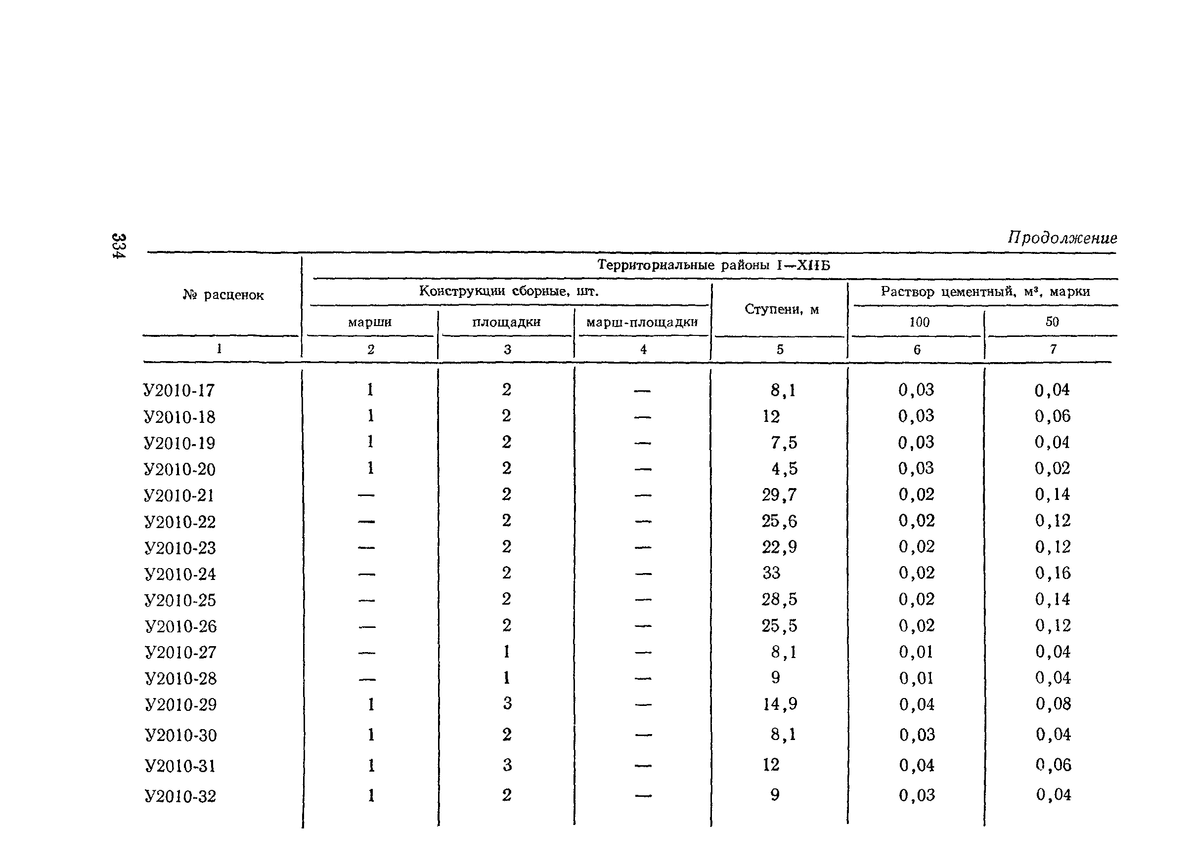 Сборник 2-10