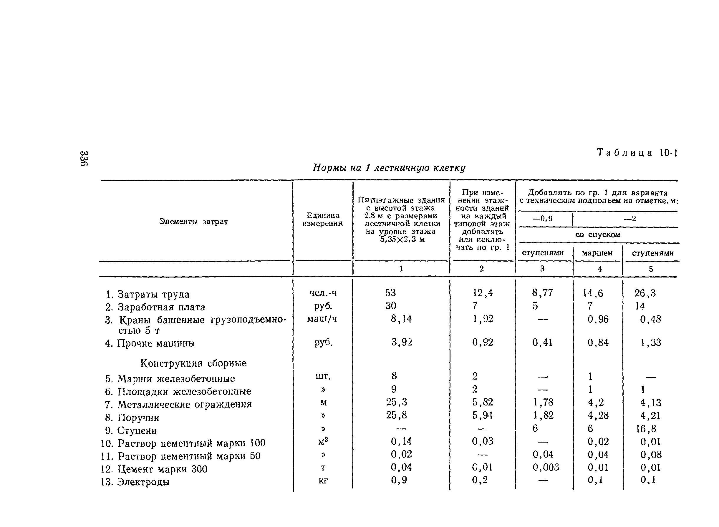 Сборник 2-10