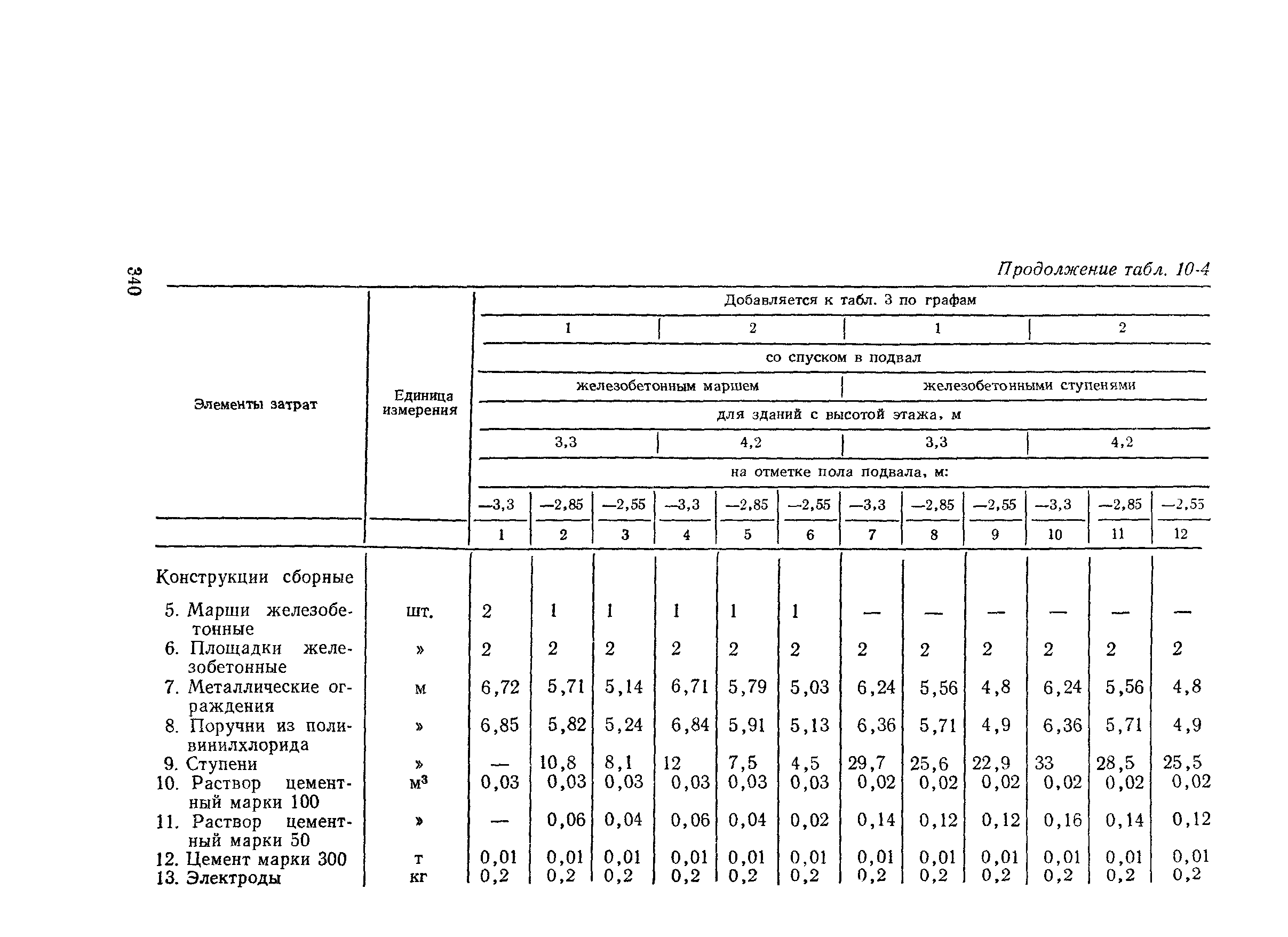 Сборник 2-10