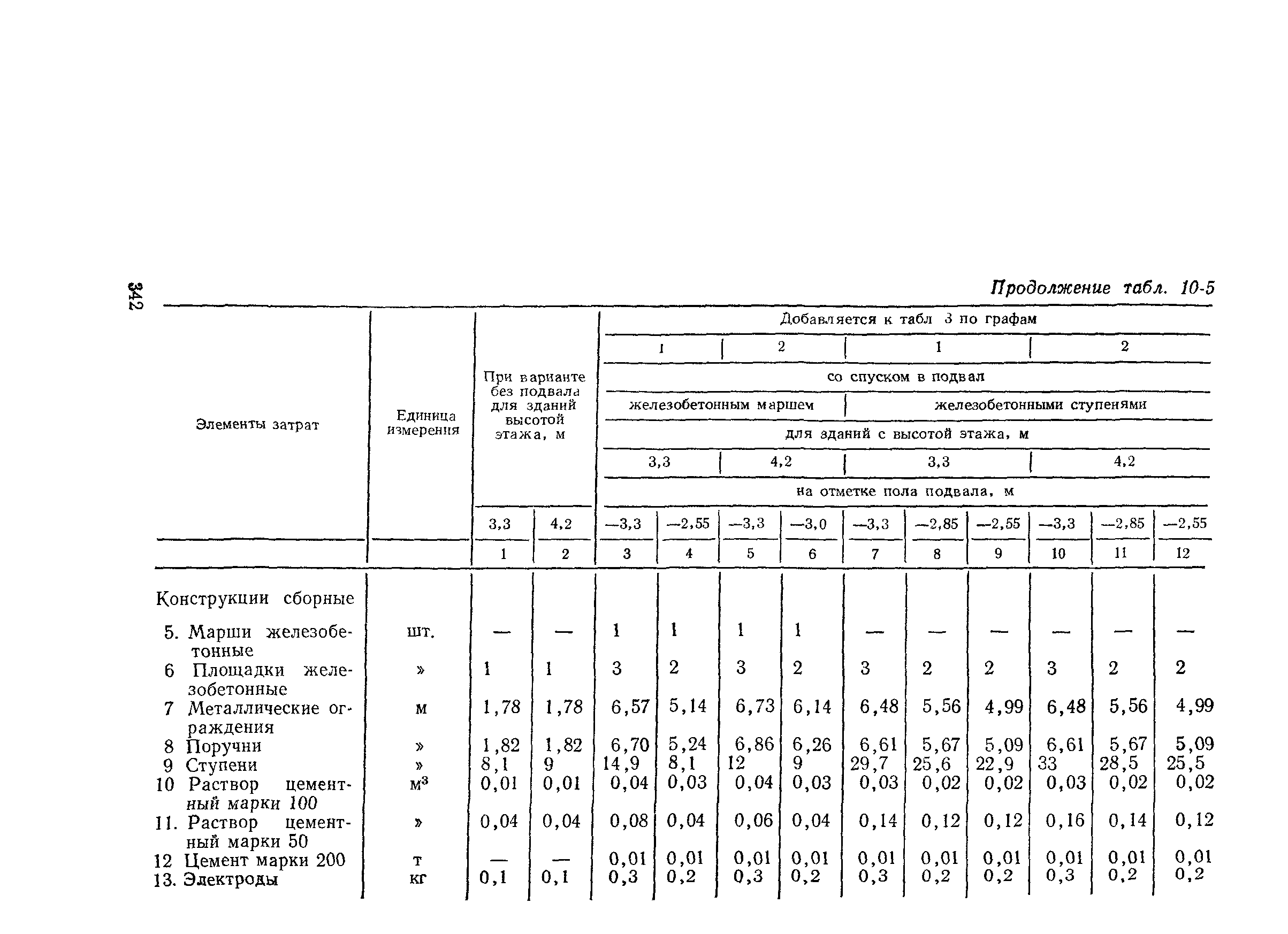 Сборник 2-10