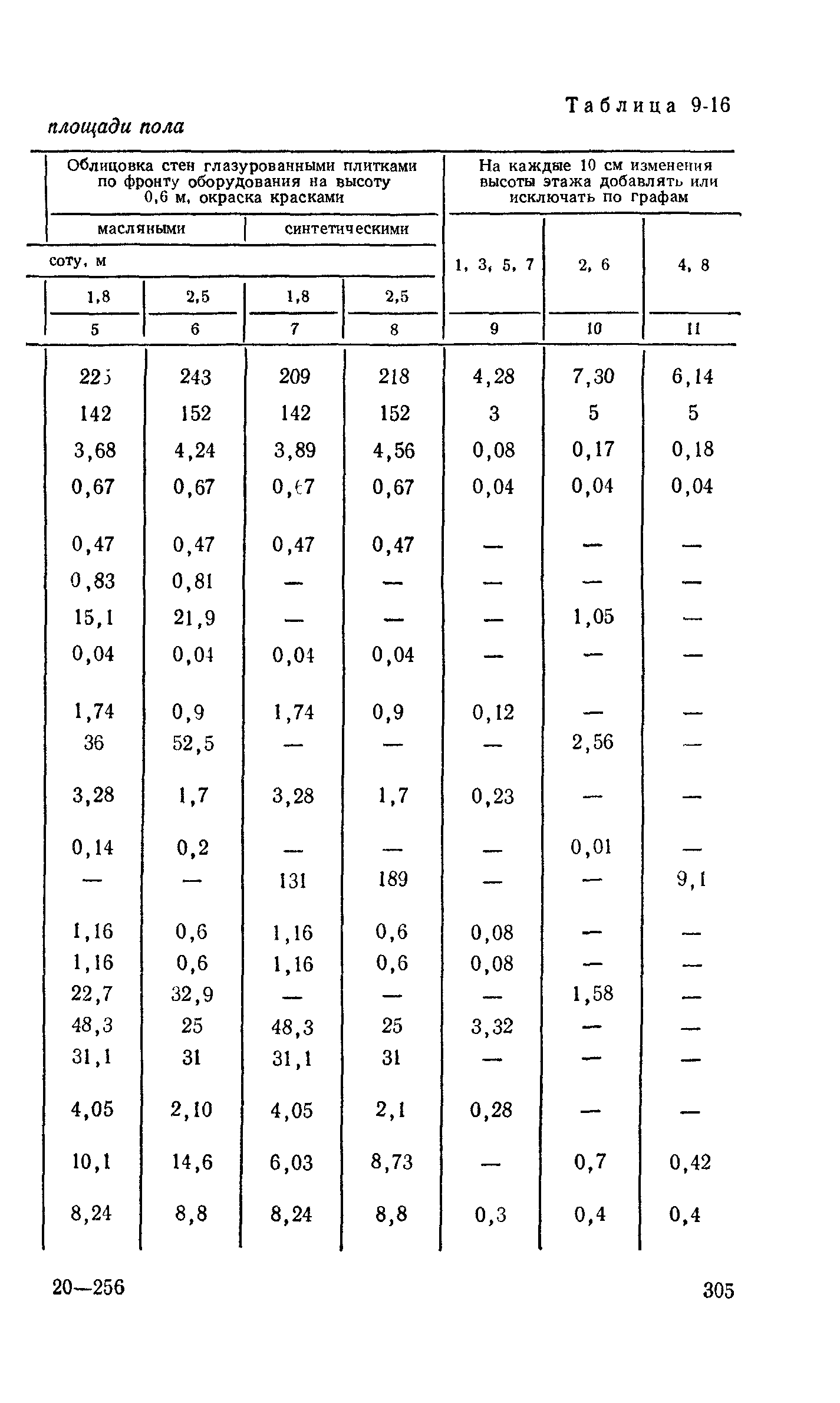 Сборник 2-9