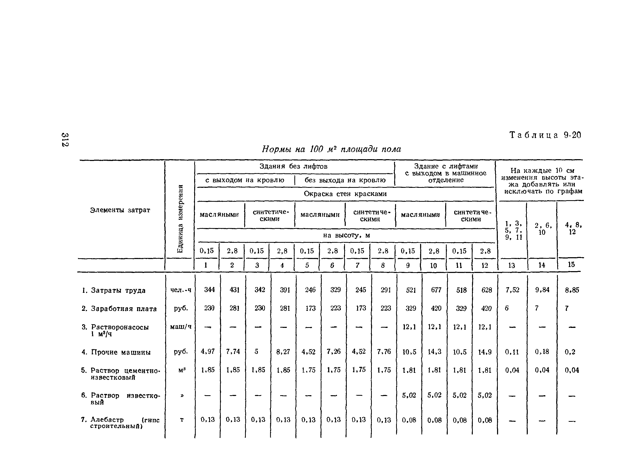 Сборник 2-9