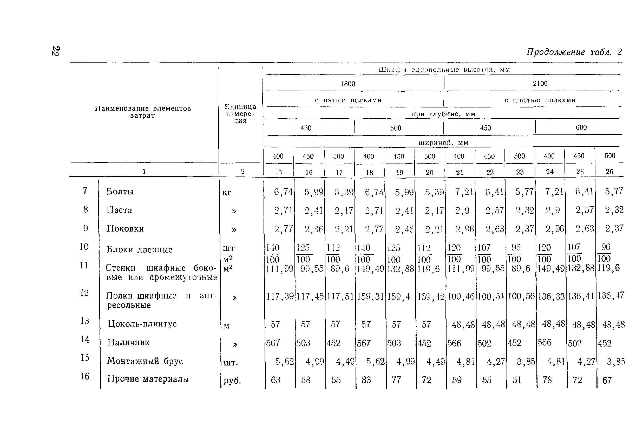 Сборник 2-8