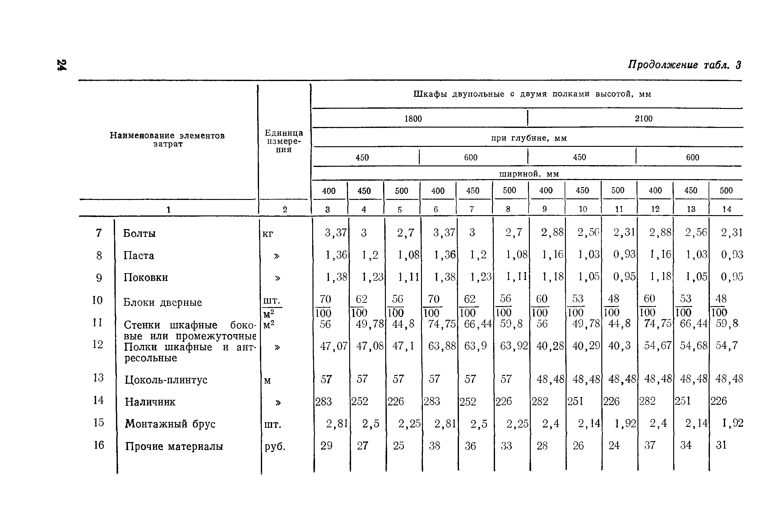 Сборник 2-8